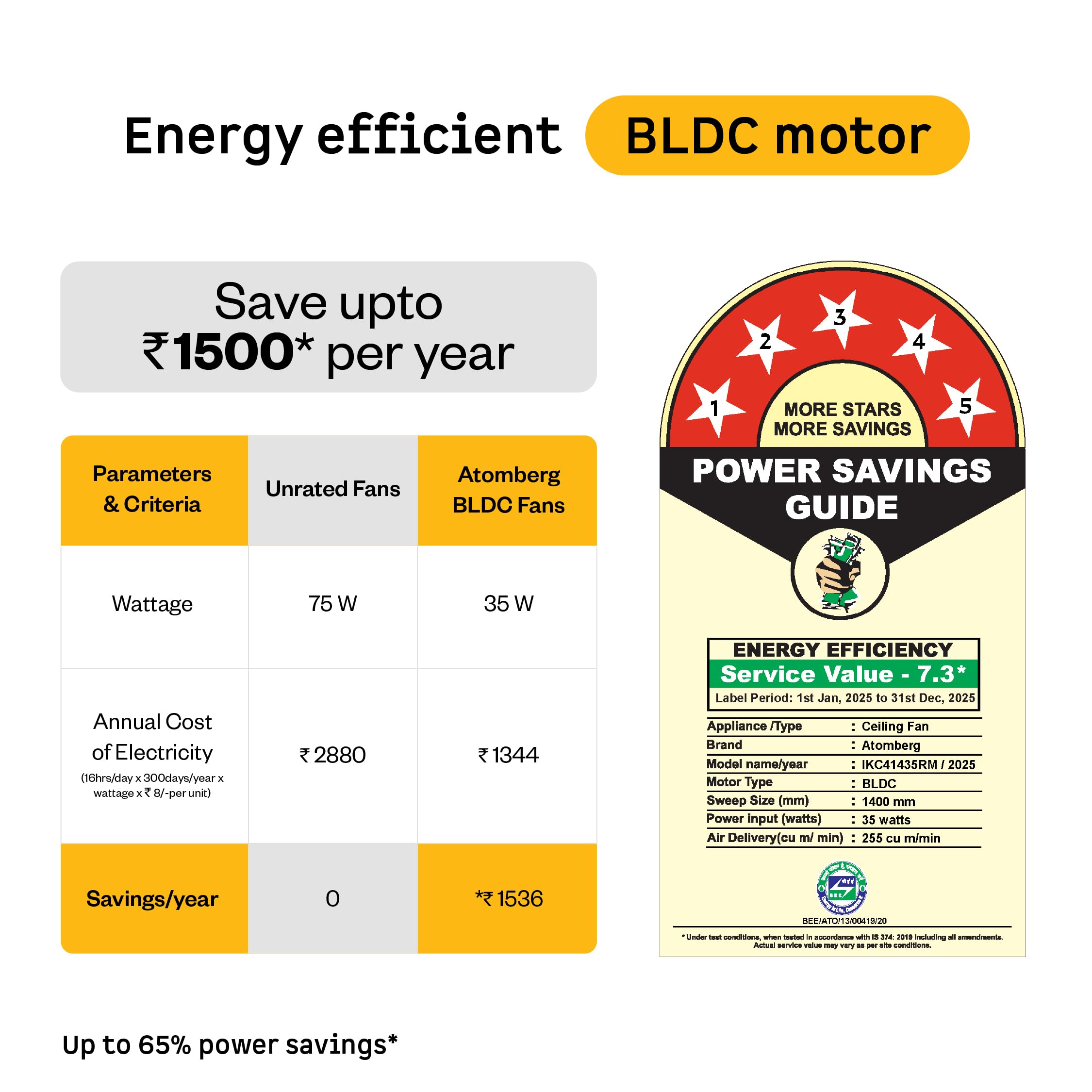 atomberg Ikano 1400mm BLDC Ceiling Fan with Remote | BEE 5 star | High Air Delivery | LED Speed Indicator | Low Noise | Timeless Design with Power Saving | 3 Year Warranty| Gloss White 5