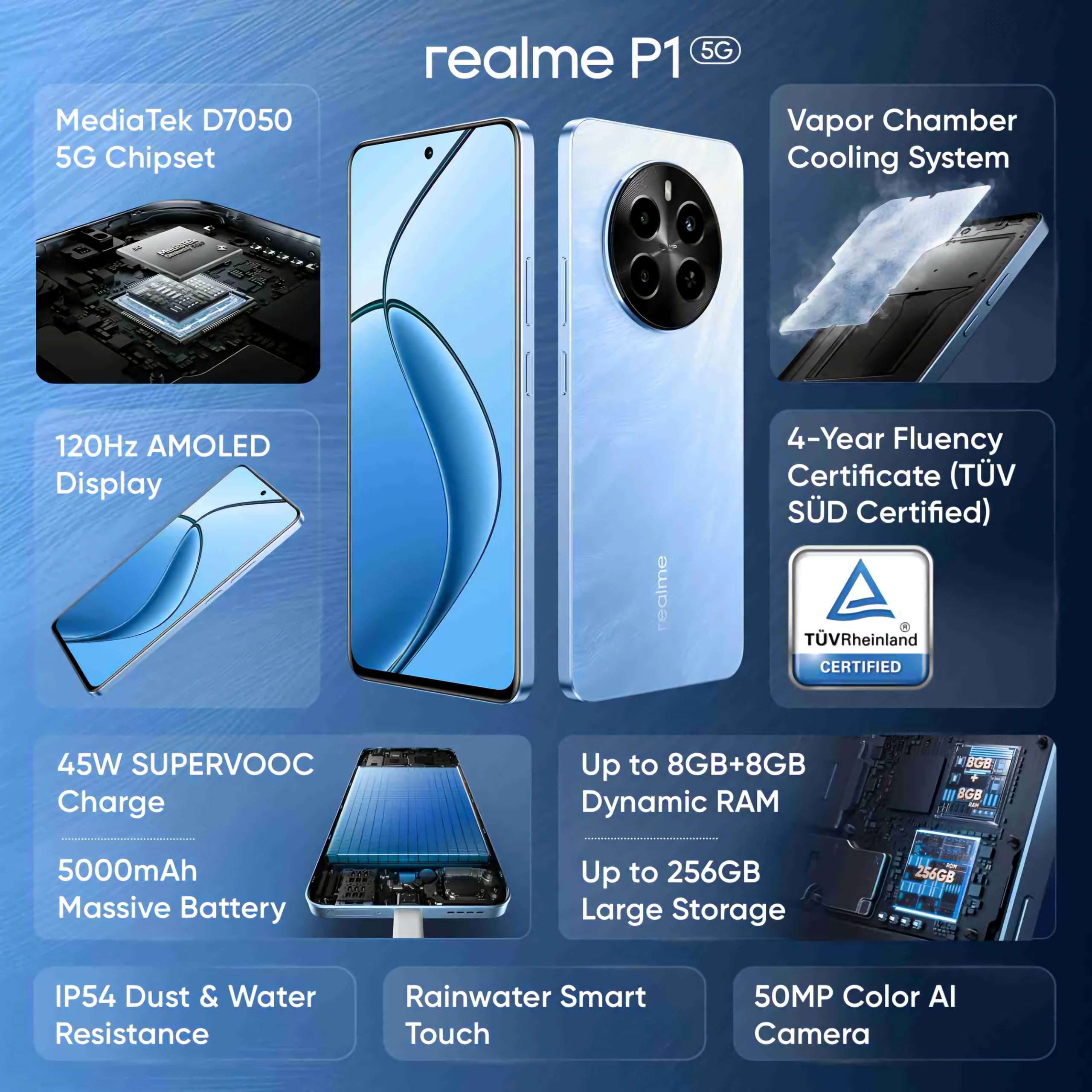 realme P1 5G (Feather Blue, 8GB RAM, 256GB Storage) 5