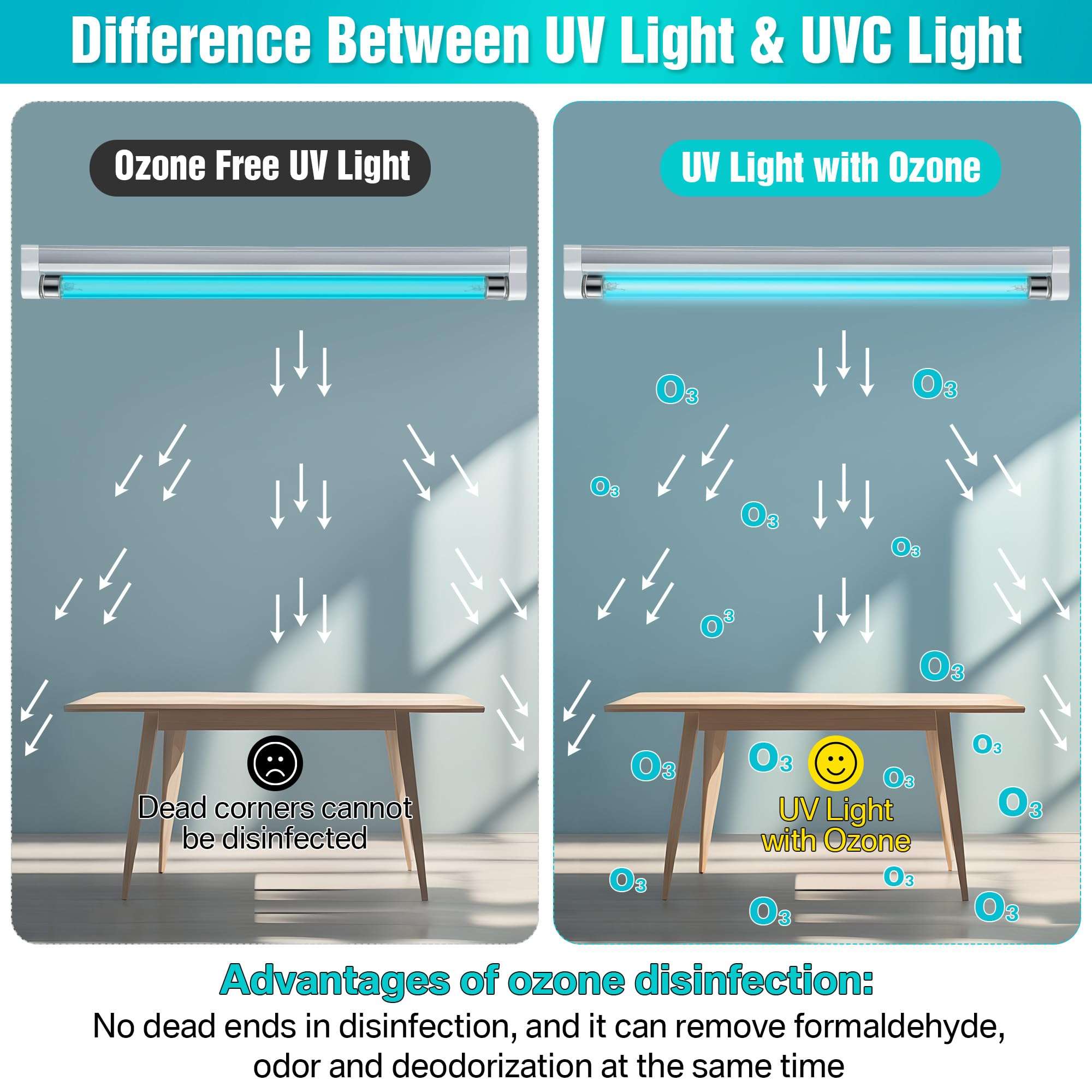 Qualirey 1 Pack UV Light with Ozone, 110V UVC Double Germicidal Lamp Including ON/Off Switch Cord and Plug, 253.7nm Wavelength UVC Lamp with Connector and Screw Tools for Closet Shoe Cabinet (8w) 3