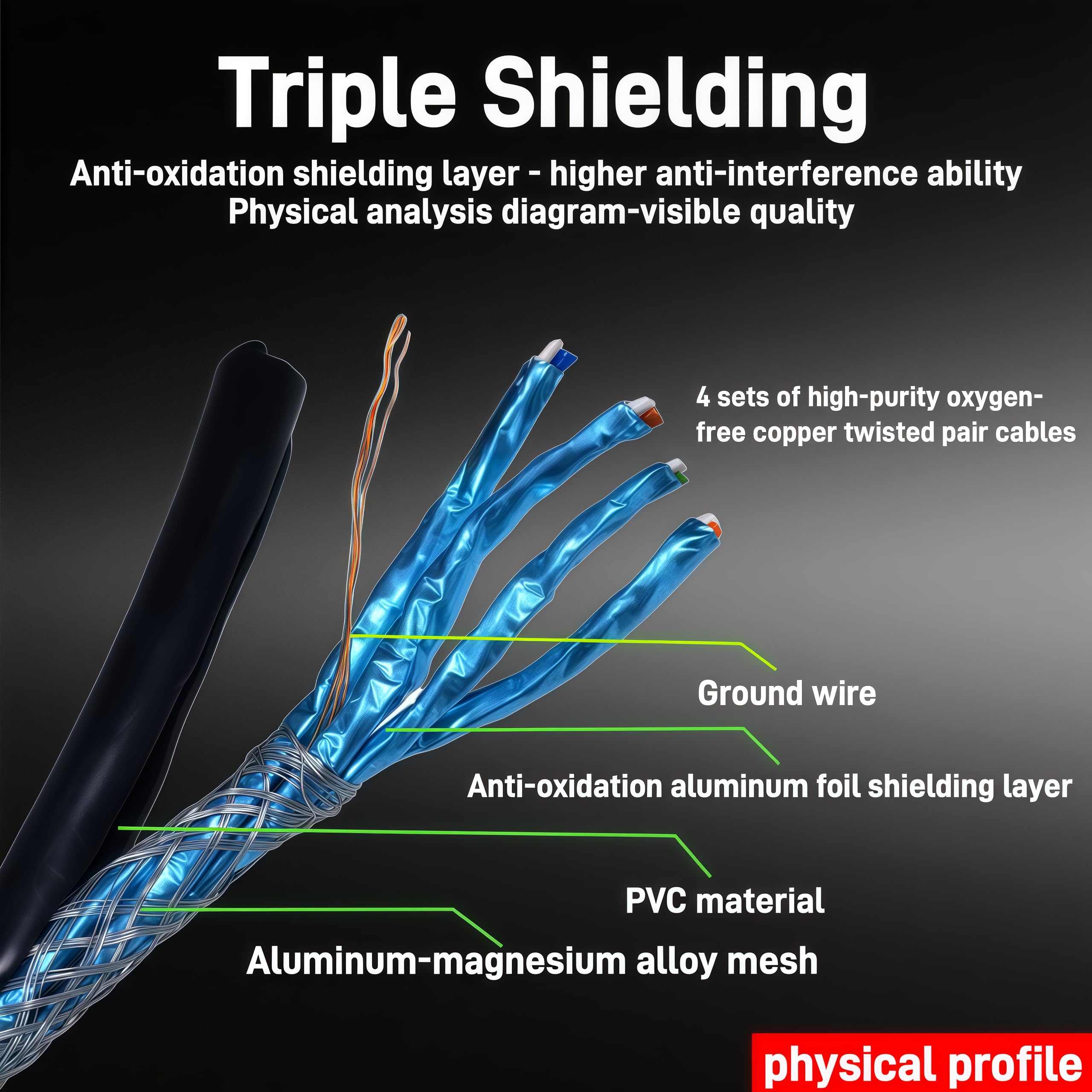 Cat 8 Ethernet Cable （6FT-50FT） 26AWG Ethernet Cable - 2000MHz, Gold Plated RJ45. Heavy Duty, Weatherproof F/FTP, UV Resistant for Router, Modem, PC & Gaming (Indoor/Outdoor) (30FT-CAT8) 5