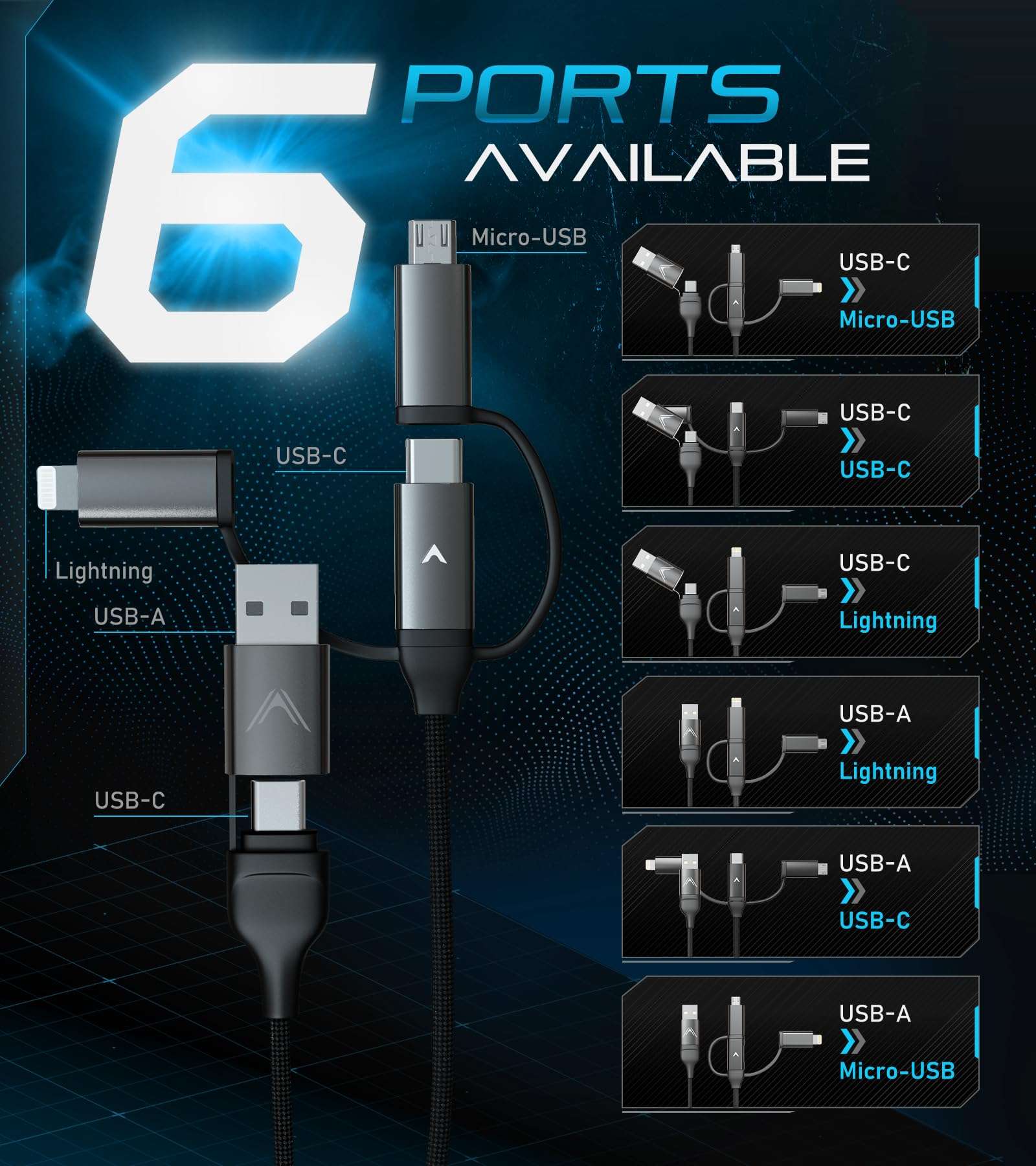 Futurizta Tech [Upgraded] Zeus-X 6 in 1 Universal Multi Cable (1.6ft/0.5m) Fast Charging 60W Laptop PD, QC3.0 & 27W iPhone Fast Charging & Data Sync, Military Grade Braided with Cable Organizer Strap 2