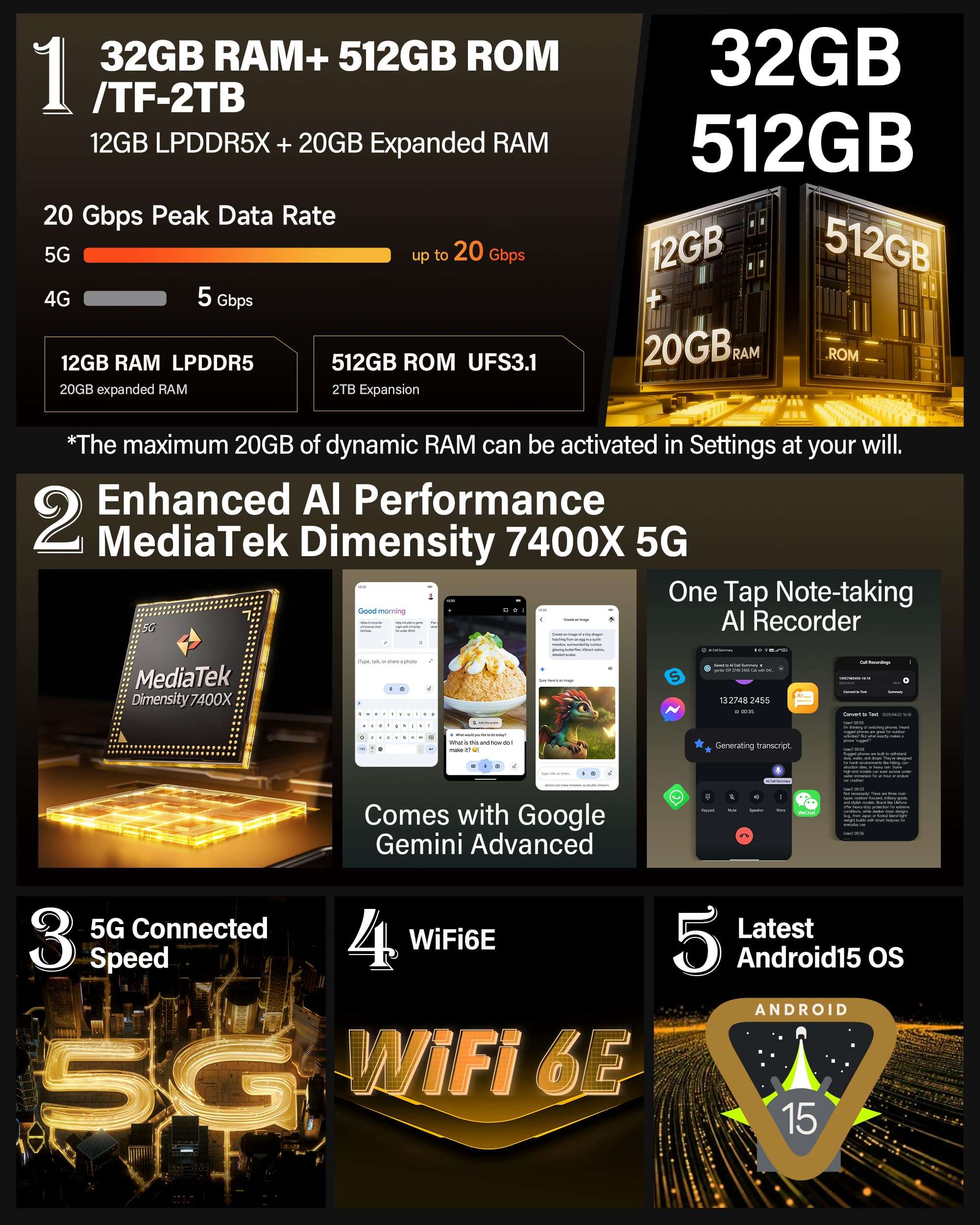 Ulefone Armor Pad 5 Ultra & Endoscope E01, 5G Rugged Tablet with 200 Lumens Projector, 32GB+512GB/2TB Expansion Android 15, 24200mAh(120W), 11" FHD+ Screen, IP68/69K, 64MP+64MP, 32MP, Dual LED Lights 5