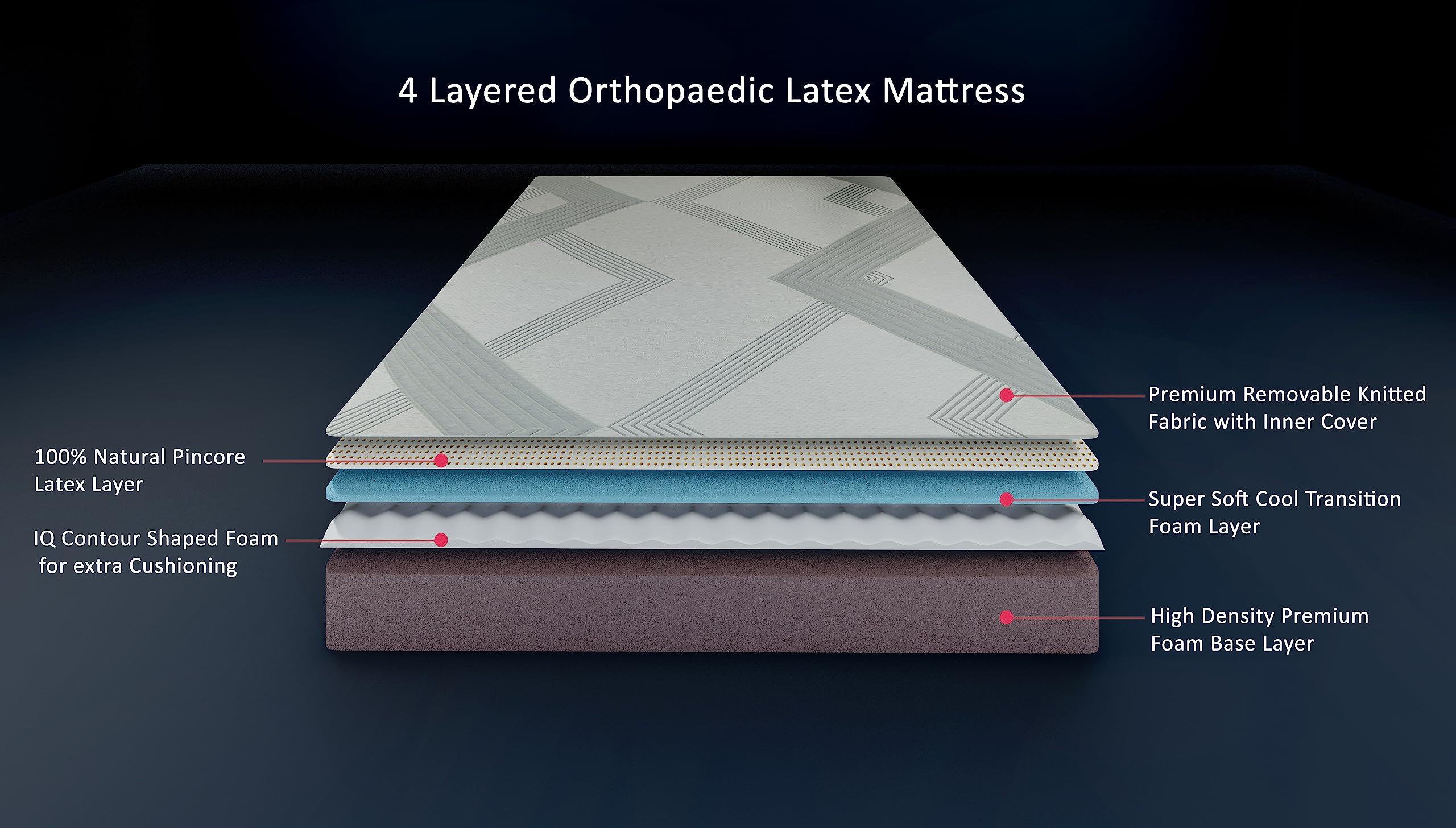 Springtek Supernova Hybrid Latex Mattress | 30 Nights Trial | 8 Inches 4 Layered Orthopedic Mattresses | GOLS CERTFIED Natural Latex With Back/Spine Support | Hard Orthopaedic Cool Memory & HD Foam Queen Size Bed Gadda | 78x60 Inch, 11 Years Warranty By Springtek 3
