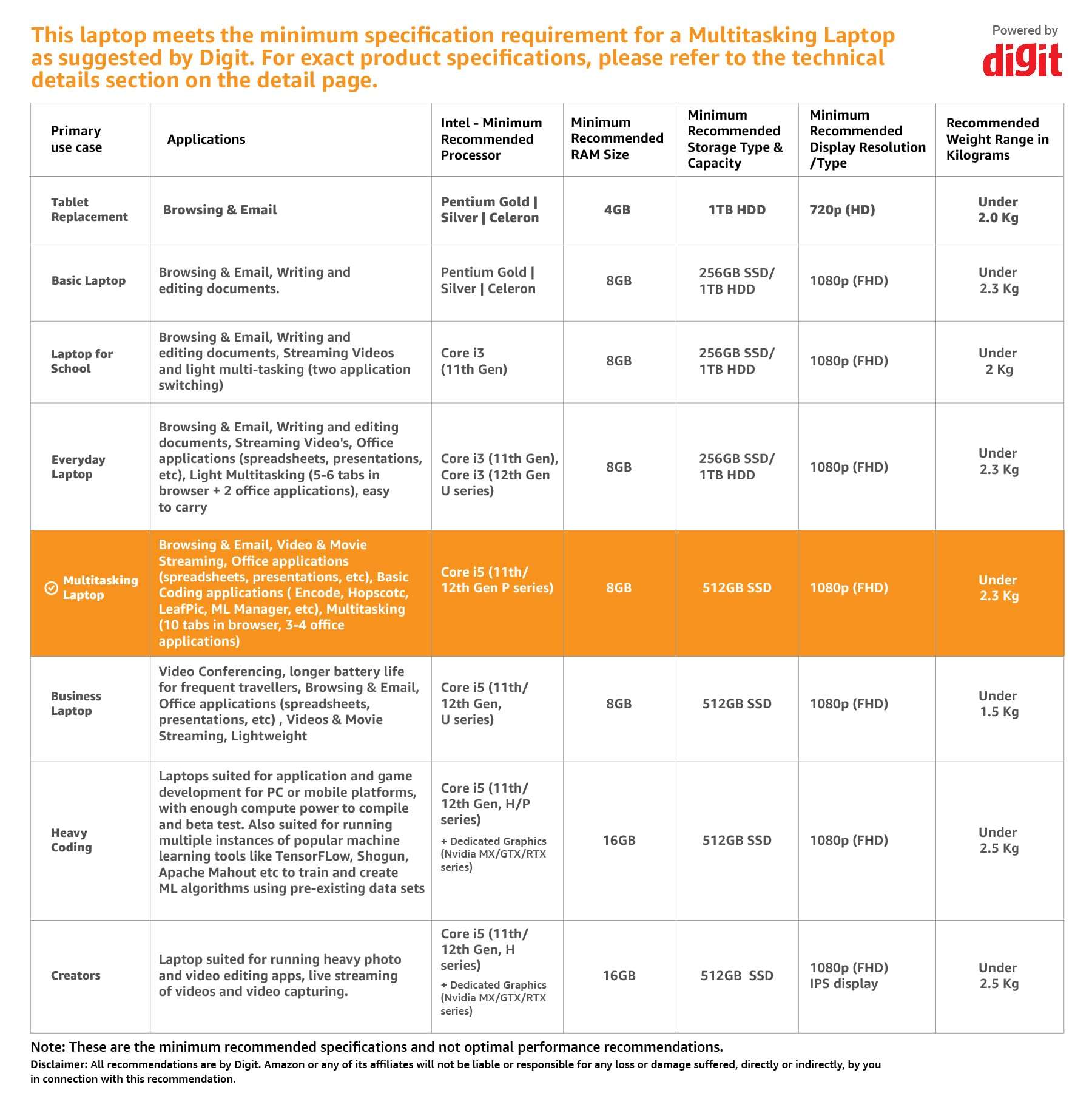 ASUS Vivobook 15 (2023), Intel Core i5-1335U 13th Gen, Thin and Light Laptop, 15.6" (39.62 cms) FHD, (8GB RAM /512GB SSD/Intel Iris Xᵉ/Windows 11/Office 2021/Fingerprint/Blue/1.7 kg), X1504VA-NJ523WS 3