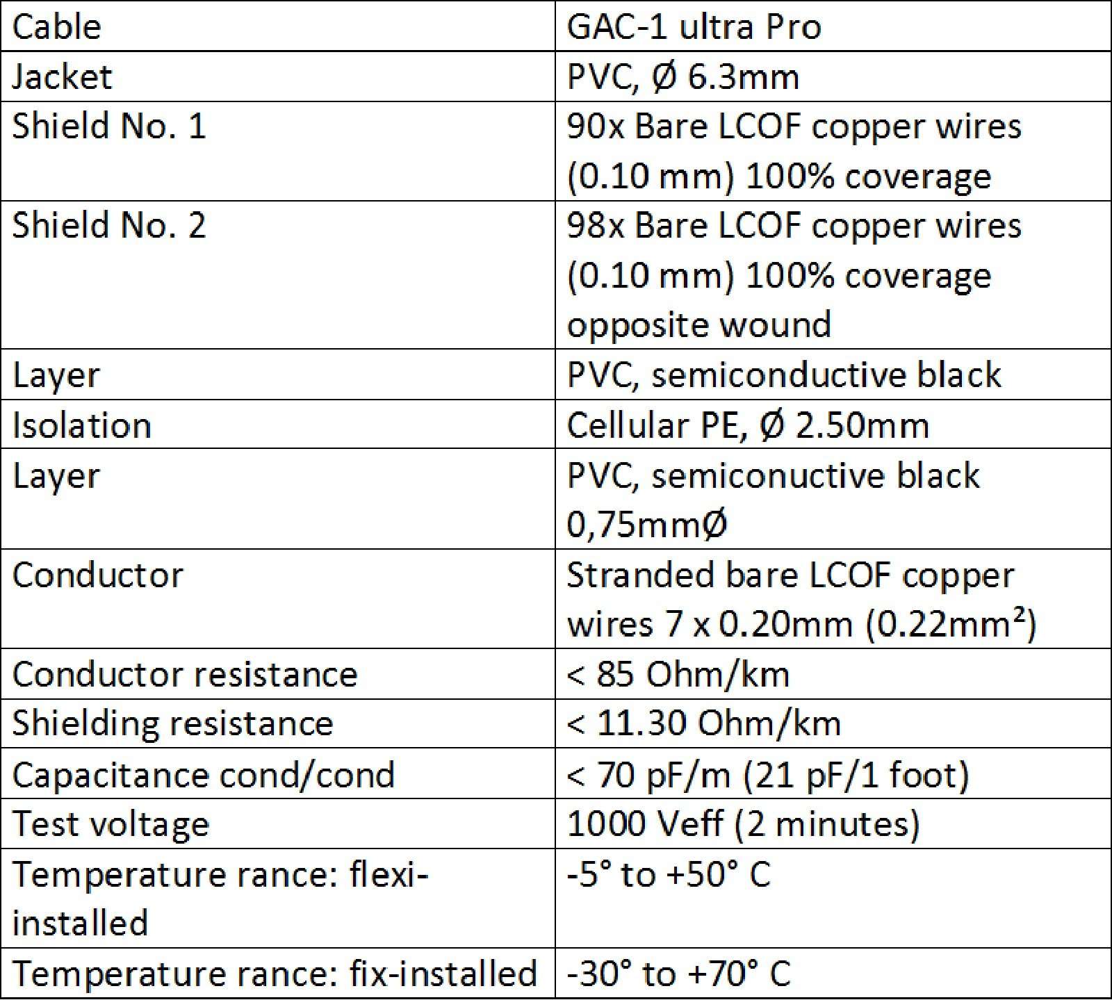 15 Foot - Gotham GAC-1 Ultra Pro - Premium, Low-Capacitance Guitar Bass Instrument Cable - with Straight to Angled 1/4 Inch Eminence Gold Plated Connectors 5