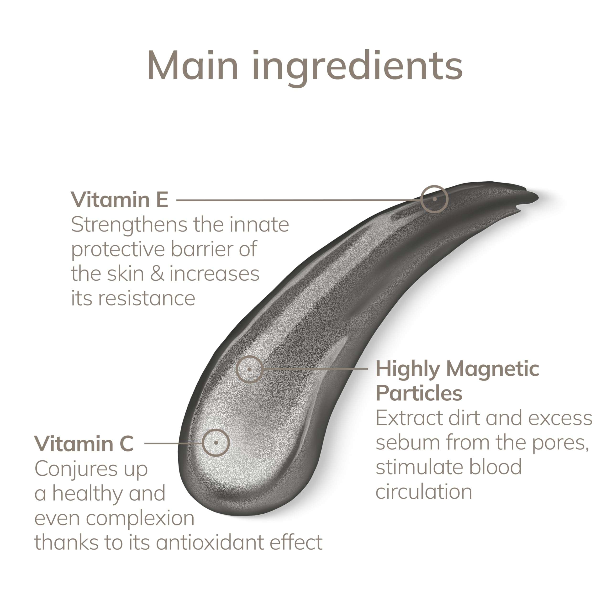 GESKE Magnetic Cleansing Mask | Use with our Touchless Magnetic Peeling Mask | Deep Skin Cleansing | Face Mask with Magnetic Particles | Vitamin E & Glycerin | Gentle Formula | Refines Complexion 3