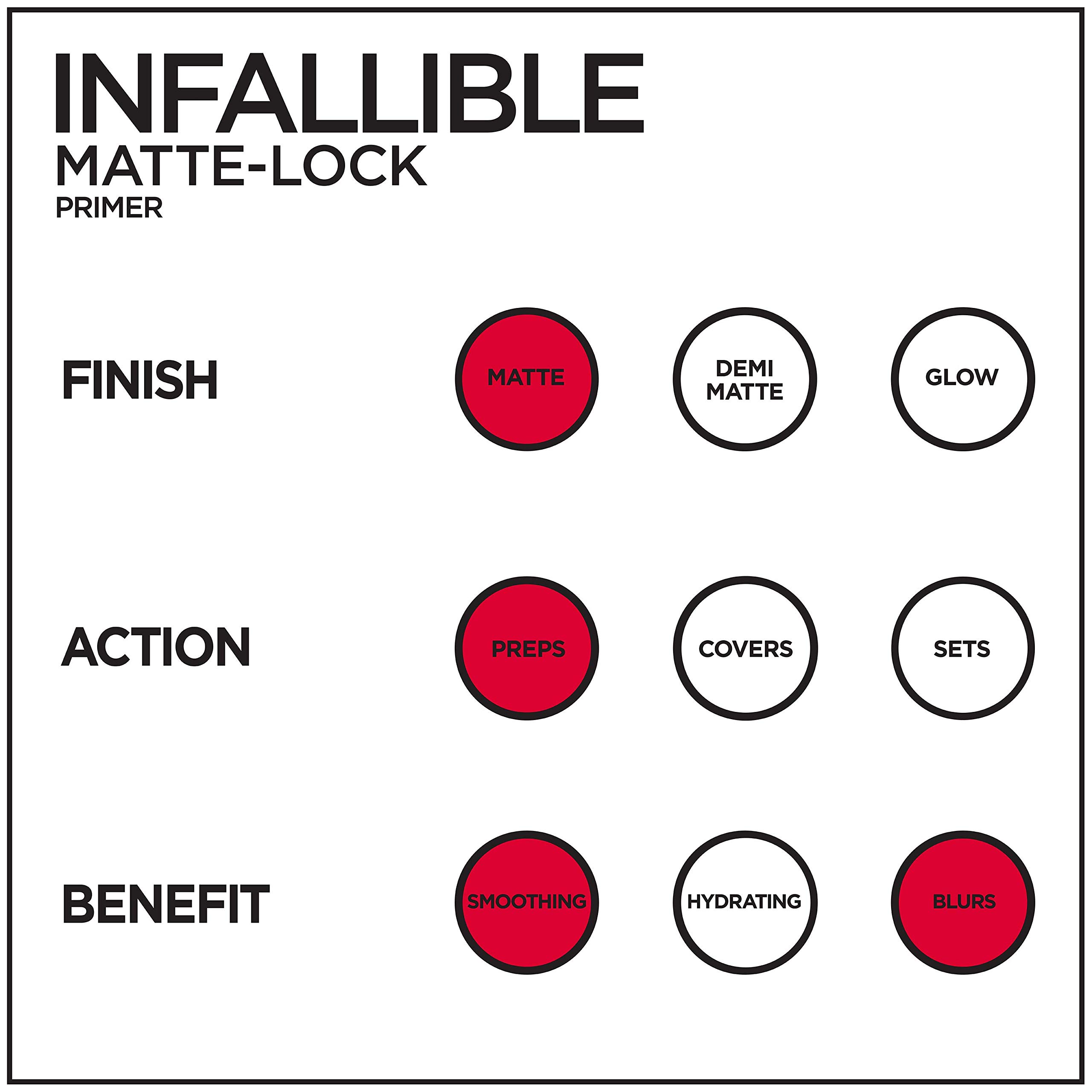 L’Oréal Paris Makeup Infallible Pro Matte-Lock Longwear Mattifying Face Primer, 1 ounce 5