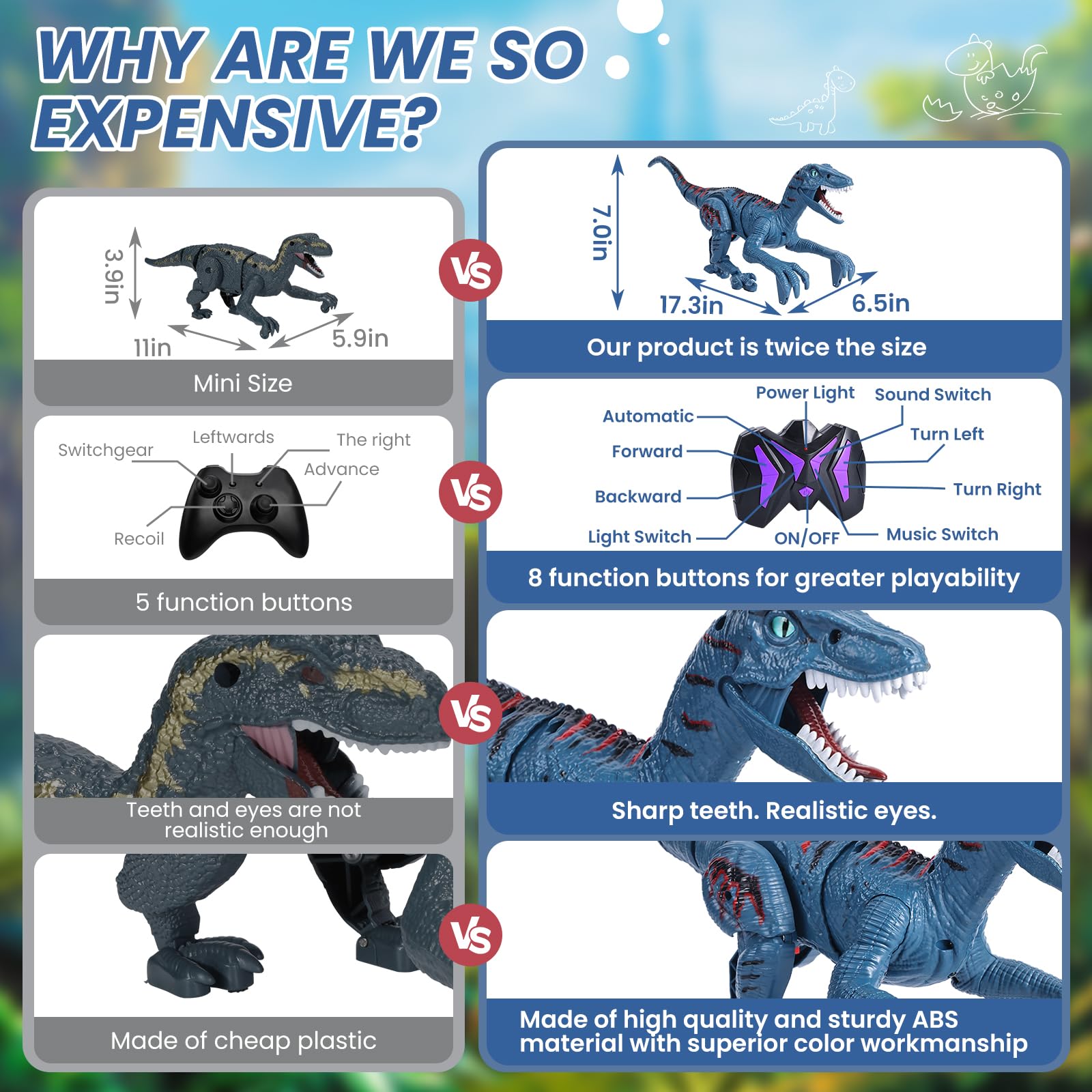 Large Remote Control Dinosaur Toys Kids - Jurassic Velociraptor Toys Imitates Walking and Sounds - Robot Toys That Can Sing, Shaking Head and Tail 4