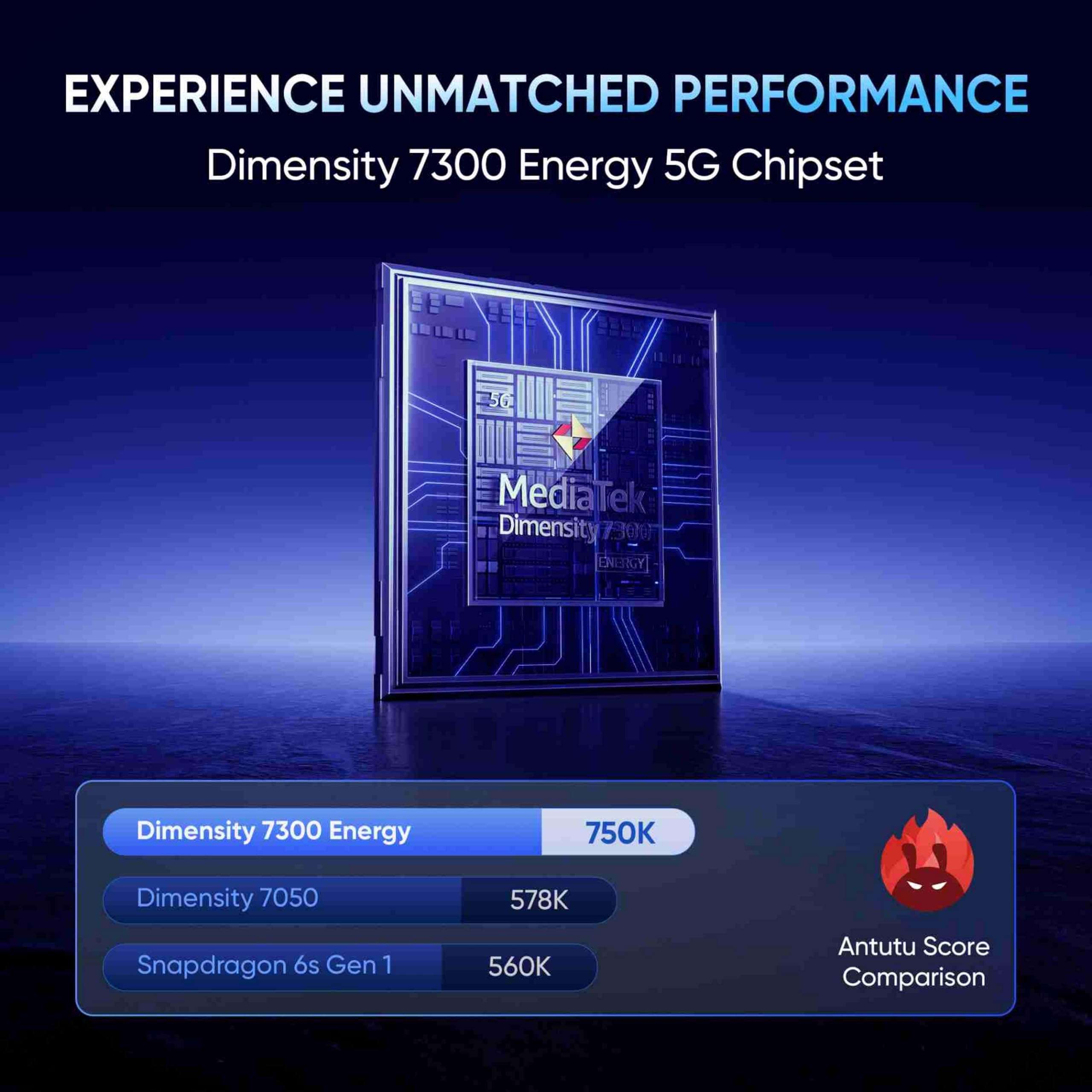 realme P1 Speed 5G (Brushed Blue, 12GB RAM, 256GB Storage)| 24GB DRAM | Expandable Upto 2TB | 6.67" Full HD+ Display | 50MP + 2MP Rear Camera | 16MP Front Camera | Dimensity 7300 Energy Processor 5