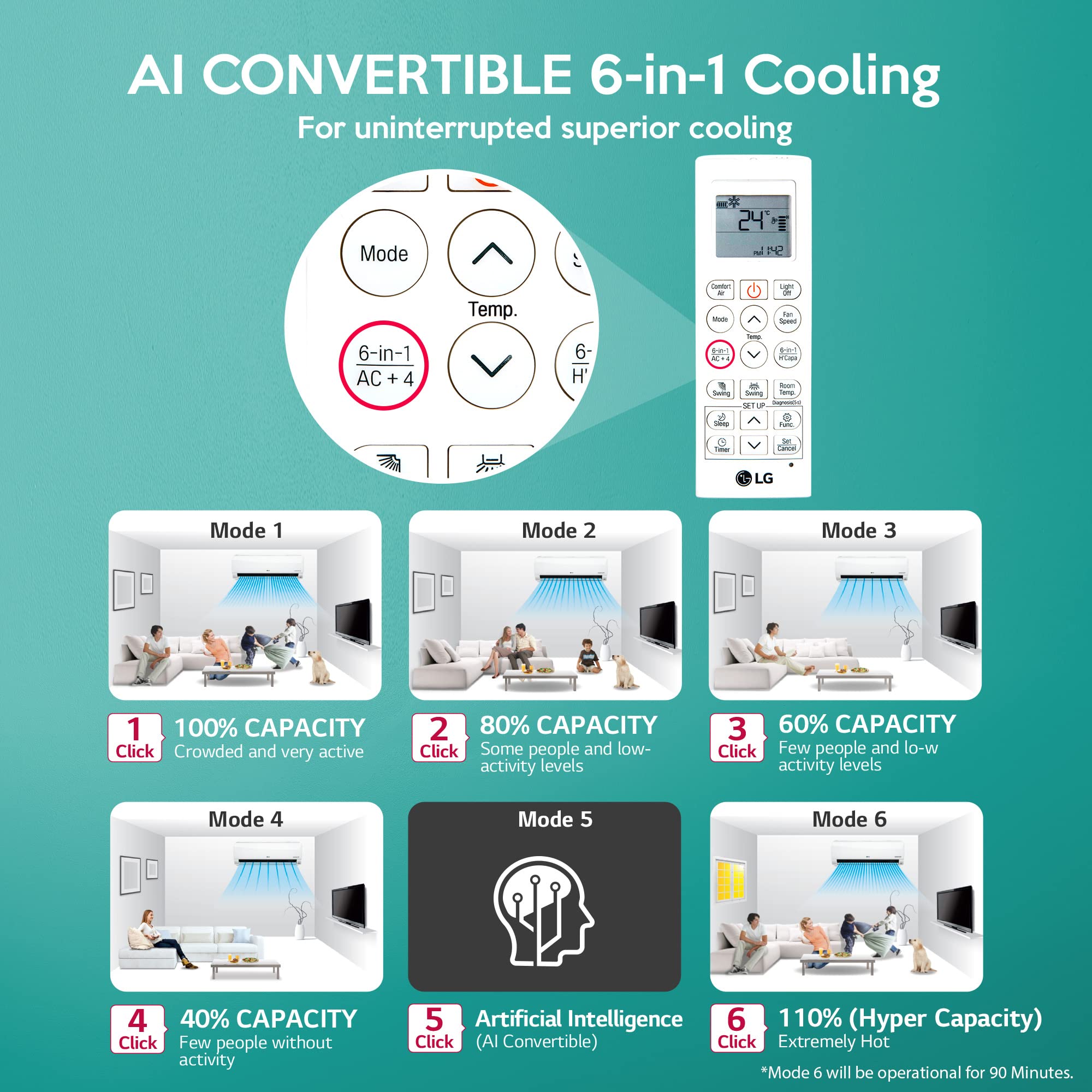 LG 1.5 Ton 3 Star AI DUAL Inverter Wi-Fi Split AC (Copper, AI Convertible 6-in-1 Cooling, Anti Allergy Filter, 2022 Model, PS-Q19BWXF, White) 5