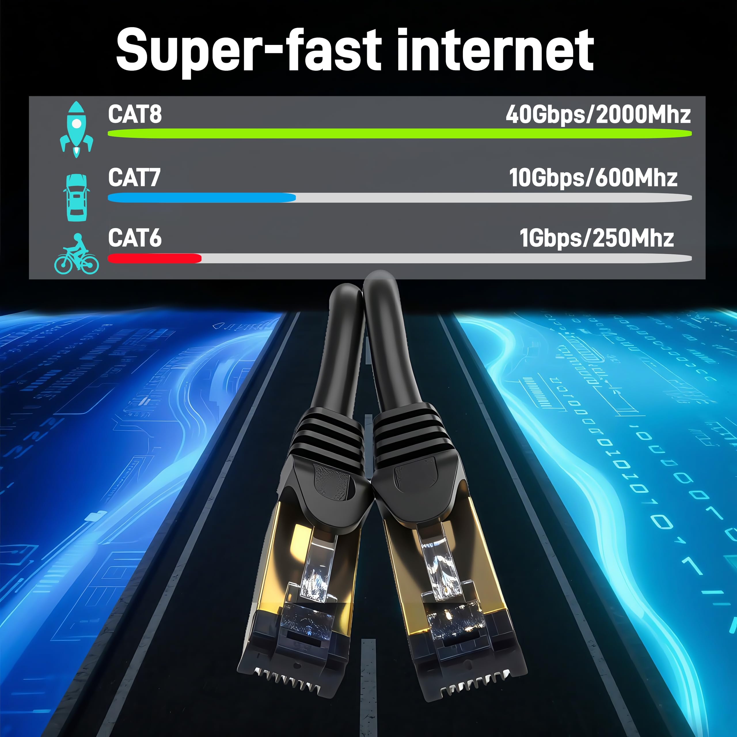 Cat 8 Ethernet Cable （6FT-50FT） 26AWG Ethernet Cable - 2000MHz, Gold Plated RJ45. Heavy Duty, Weatherproof F/FTP, UV Resistant for Router, Modem, PC & Gaming (Indoor/Outdoor) (30FT-CAT8) 4