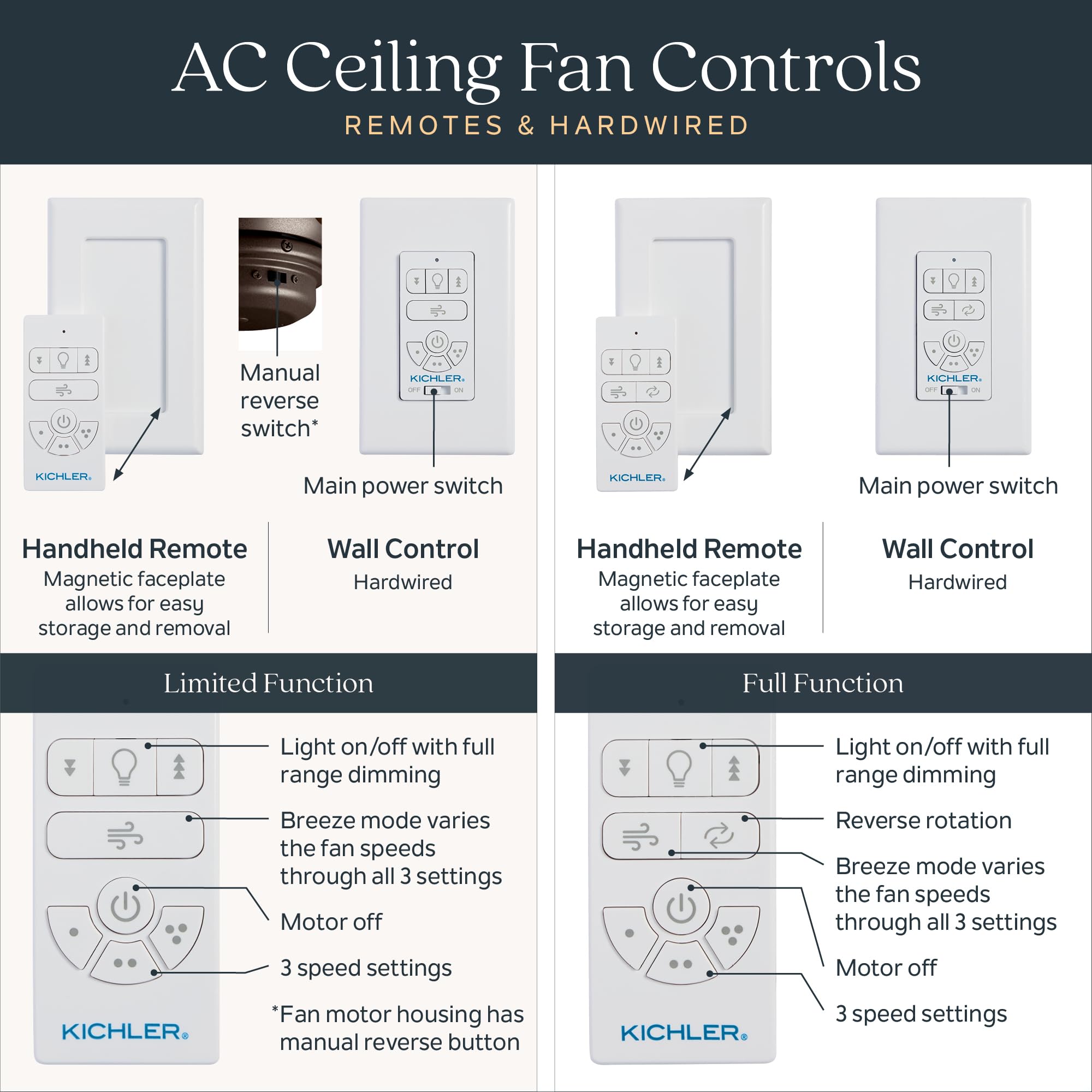 AC Standard Limited Function Handheld Remote Control, Modern, Slim Design, 3 Speed Settings, Breeze Mode, 370125 4