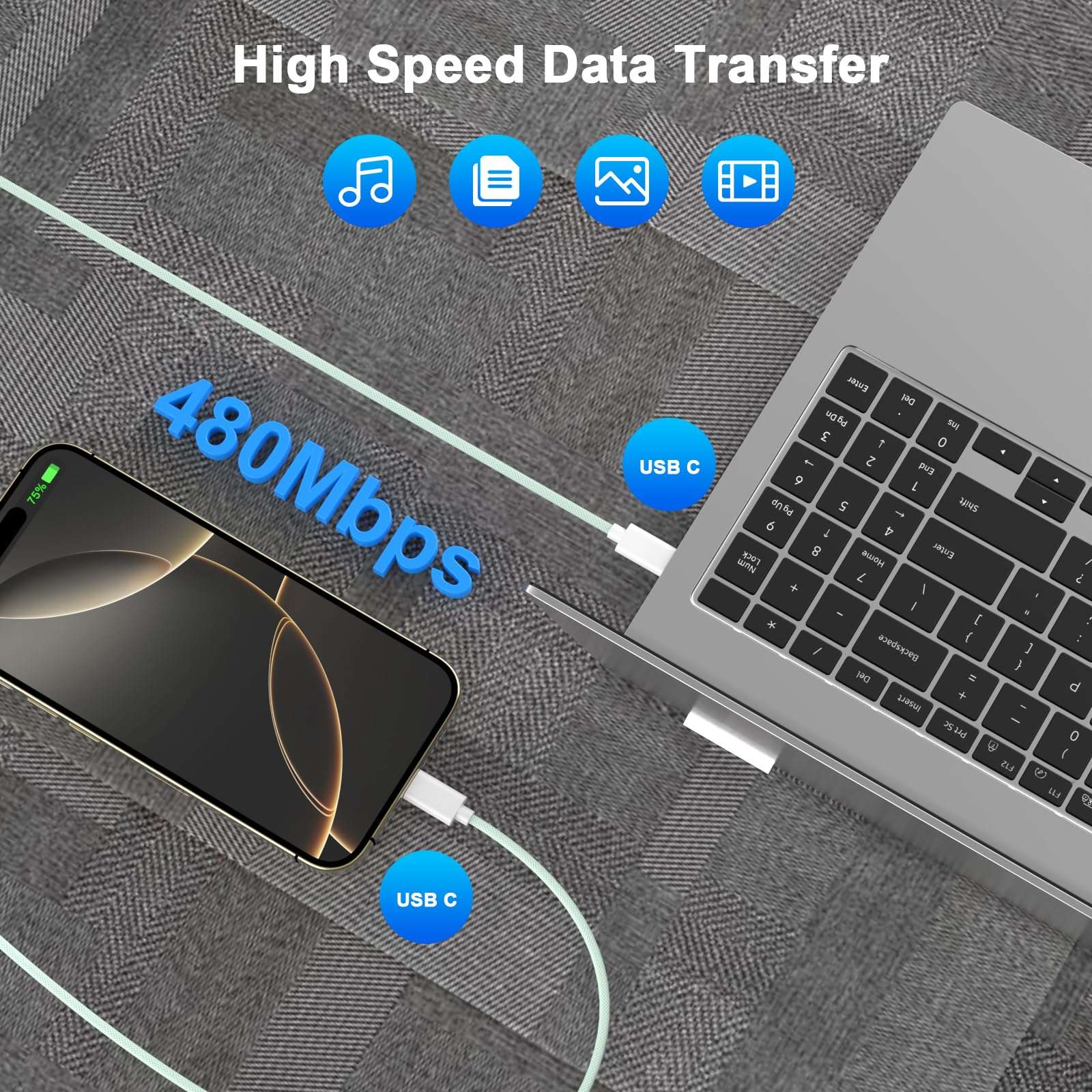 iPhone 16 Pro Max Charger Fast Charging, [MFi Certified] USB C to USB C Charging Cable 6FT with 20W Type C Fast Wall Charger Block Compatible for iPhone 16/16 Pro Max/16 Pro/16 Plus/15 iPad 5