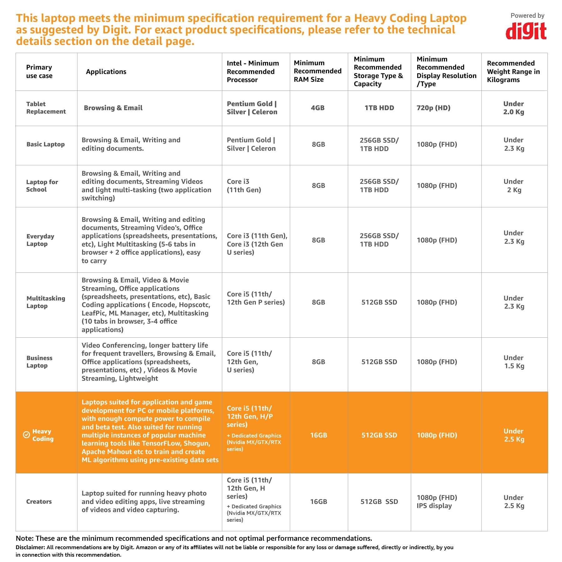 ASUS Vivobook S15 OLED (2022) 15.6" (39.62 cms) FHD OLED, Intel Core i5-12500H 12th Gen, Thin and Light Laptop (16GB/512GB SSD/Iris Xe Graphics/Windows 11/Office 2021/Green/1.8 kg) K3502ZA-L503WS 3