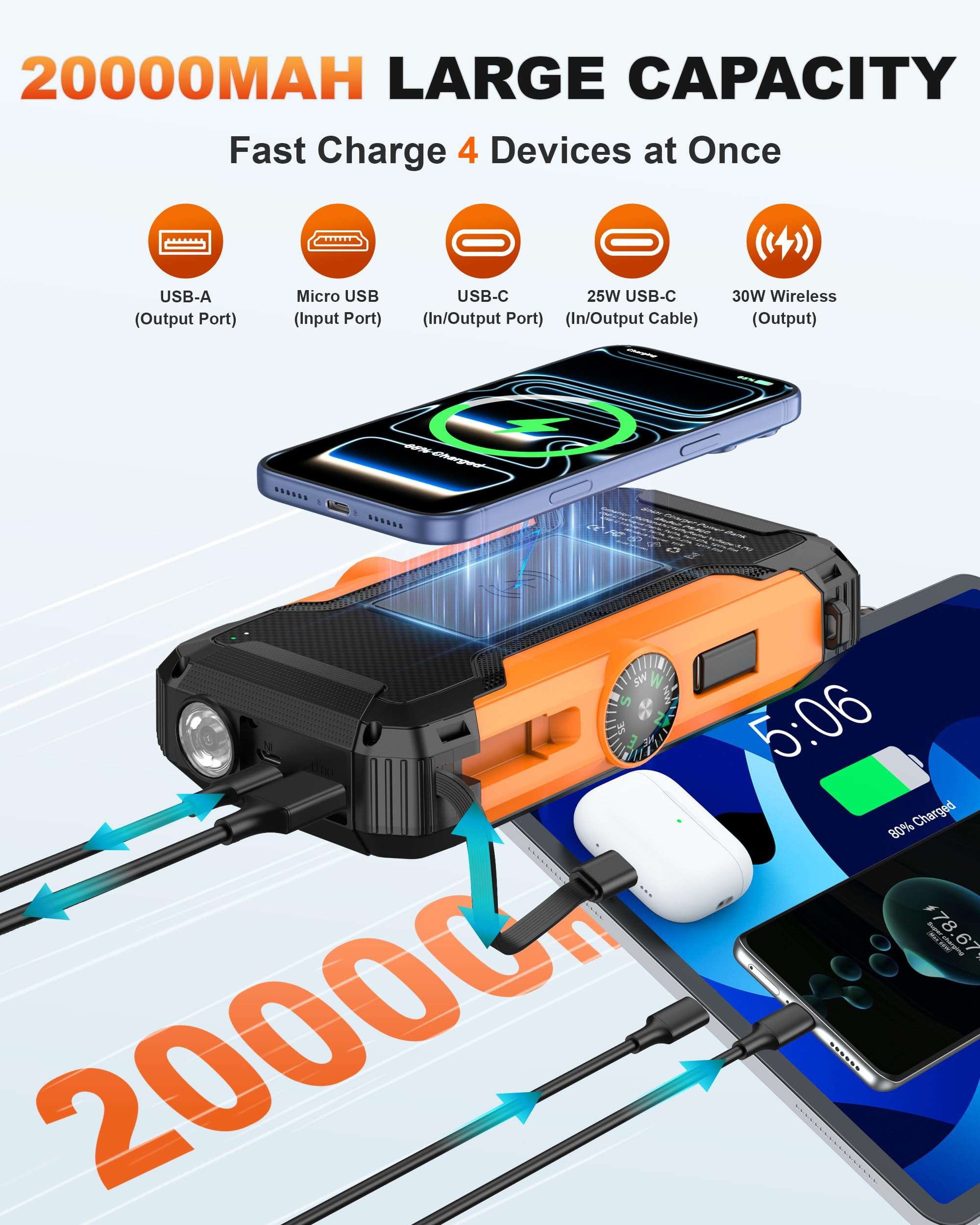2 Pack, Solar Power Bank 20000mAh Wireless Portable Charger with Hand Crank and Retractable Cables +Solar Charger 49800mAh with USB C Input/Output/LED Flashlights Compatible with iPhone, Samsung, iPad 5