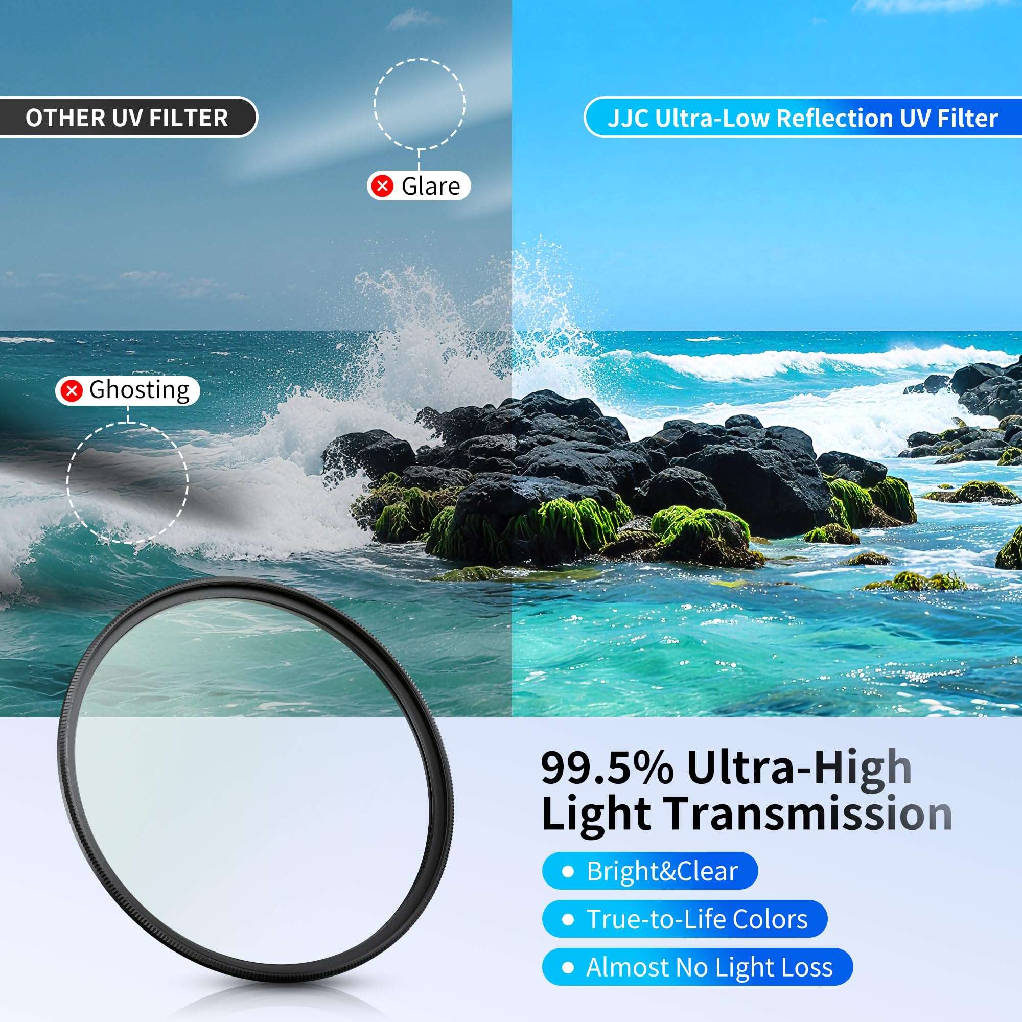 JJC 58mm Ultra-Low Reflectivity UV Filter Lens Protection for Canon EOS Rebel T7 T6 T5 4000D T8i T7i T6s T6i T5i T4i T3i T2i SL3 SL2 XSi XTi with EF-S 18-55mm Kit Lens & More 58mm Filter Thread Lenses 4