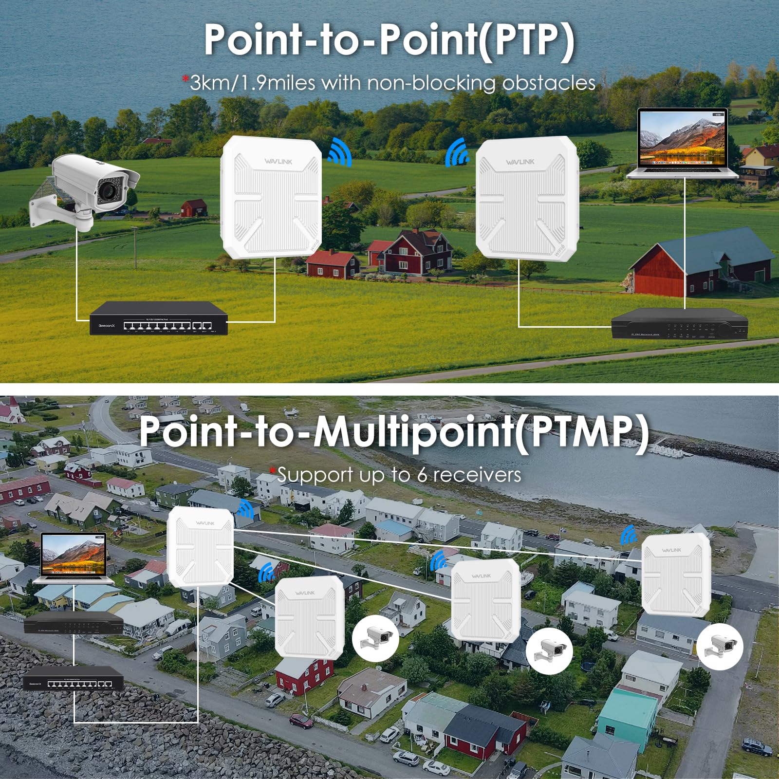 WAVLINK AX3000/ AC1200 Outdoor WiFi Extender for Factories,Farms 6