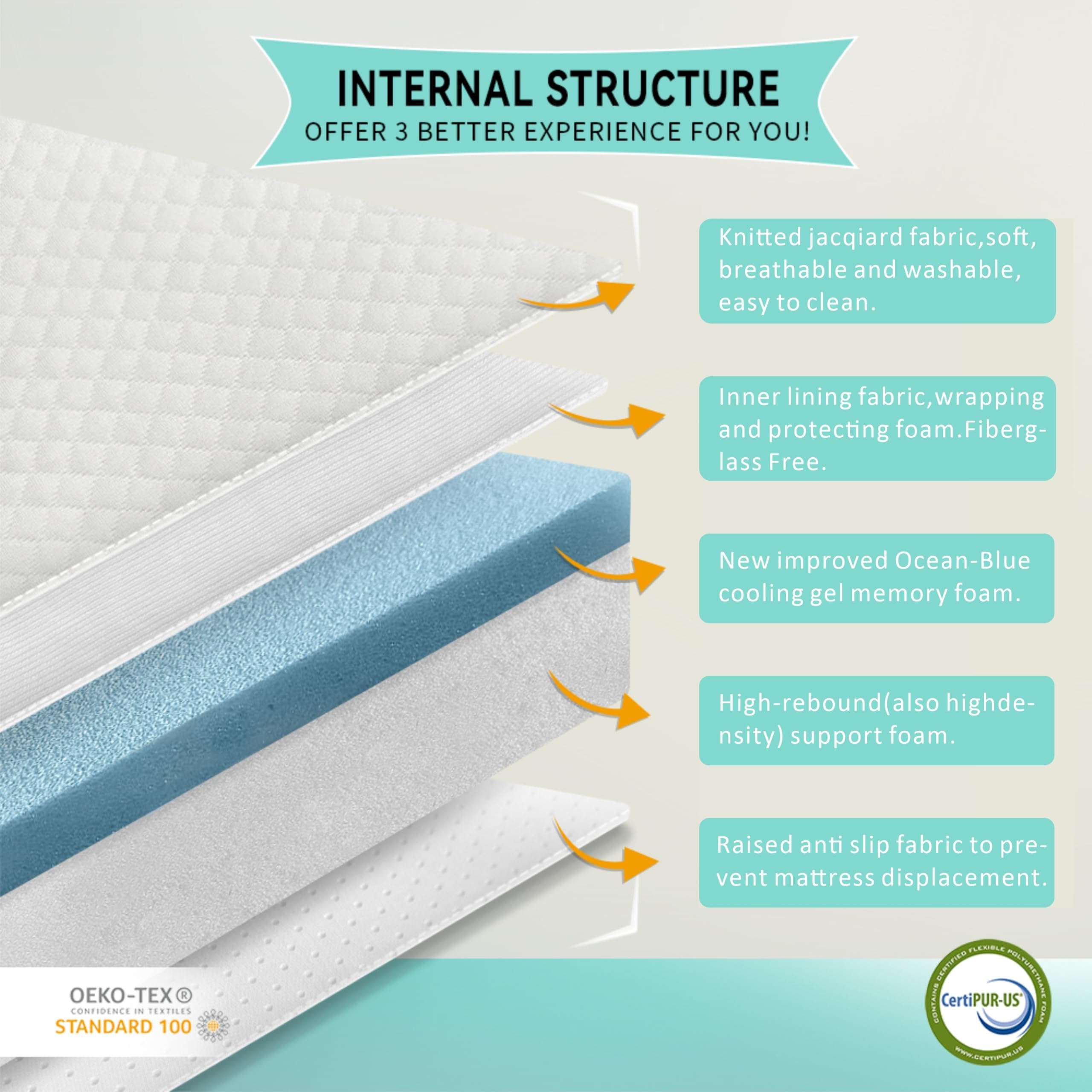 Twin Mattress, 8-inch for Kids Adults, Gel Memory Foam [Premium Version] Medium-Firm, Twin Size Mattresses Bed in a Box, Fiberglass Free, Cooling Sleep & Pressure Relief, Certified Safe Foams & Fabric 3