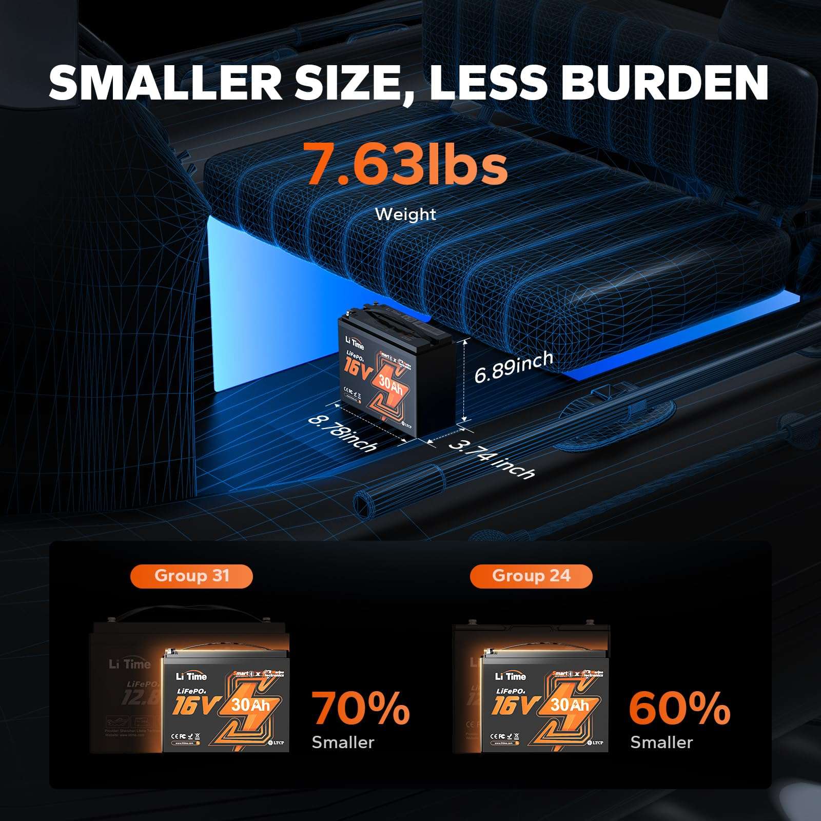 LiTime 16V 30Ah LiFePO4 Lithium Battery with Bluetooth 5.0, Built-in 30A BMS & Low-temp Protection, 4000+ Cycles, 10-Year Lifespan for Fish Finders, Sonar, Marine Electronics 4