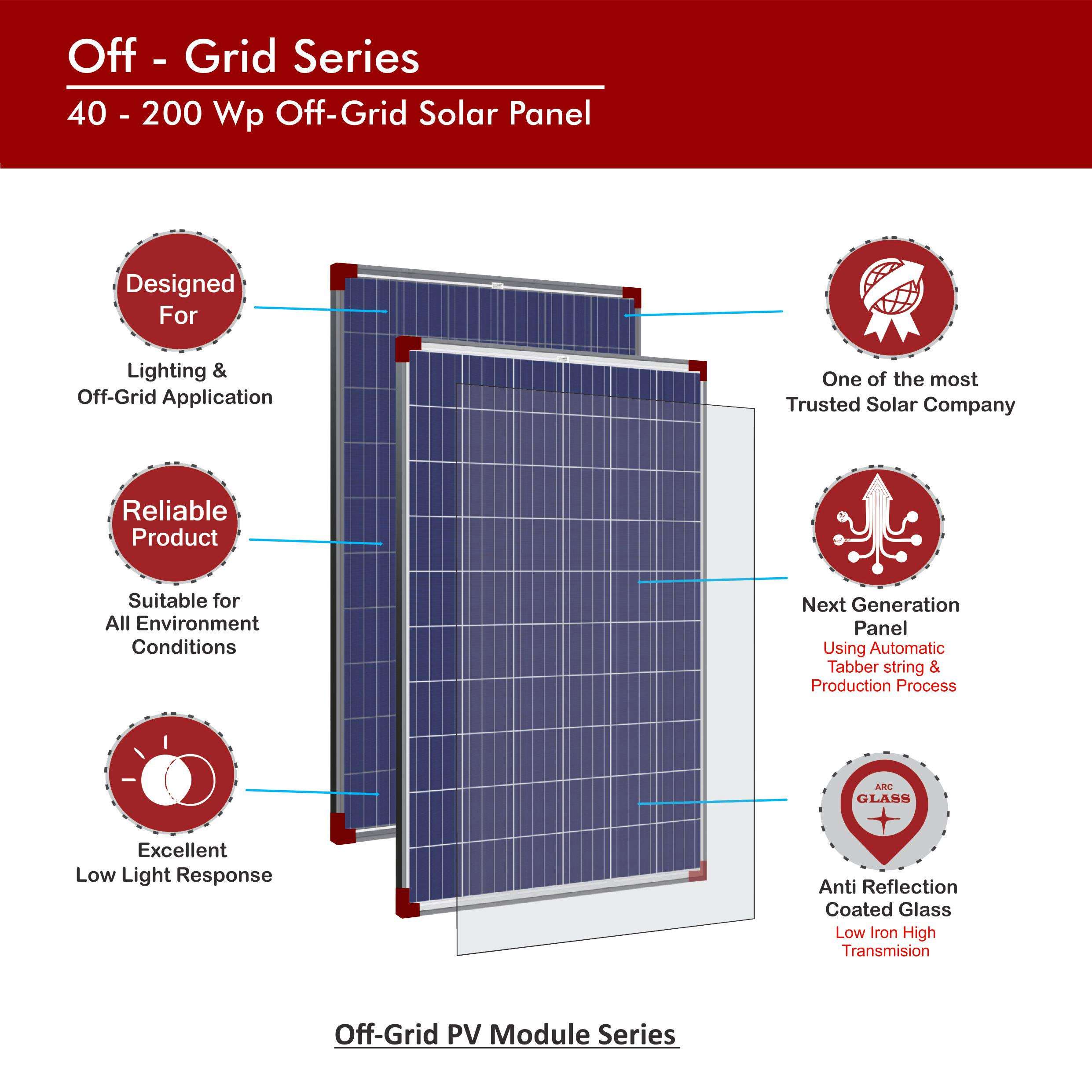 Story@Home Solar 150 watt - 18.10 Volt Poly Crystalline Panel 5