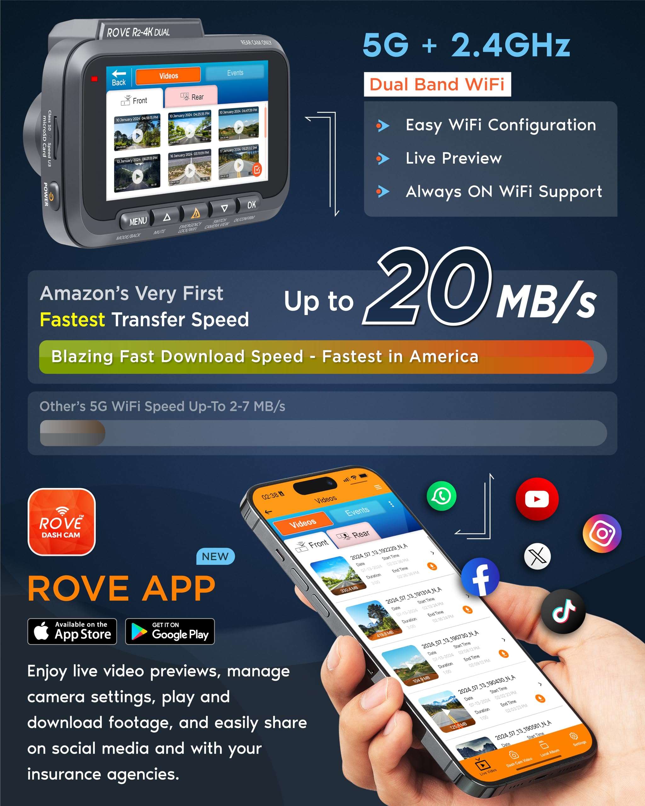 ROVE R2-4K DUAL Dash Cam Front and Rear, STARVIS 2 Sensor, FREE 128GB Card Included, 5G WiFi - up to 20MB/s Fastest Download Speed with App, 4K 2160P/FHD Dash Camera for Cars, 3" IPS, 24H Parking Mode 5