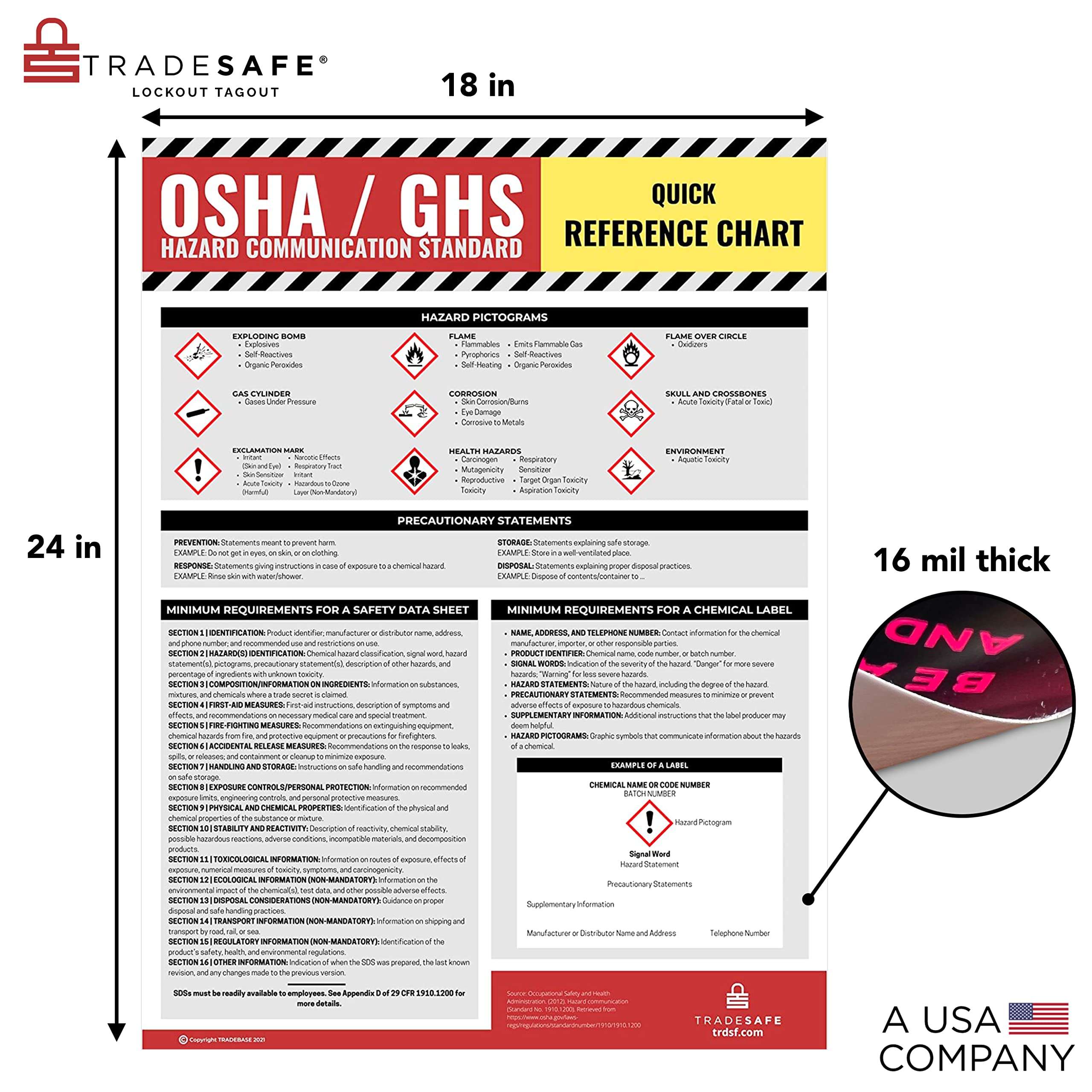 TRADESAFE Safety Data Sheet Requirements and HAZMAT Poster, 18 x 24 inches OSHA Safety Poster for Industrial Workplaces, Reference Poster for Hazard Communication Standard with GHS 2
