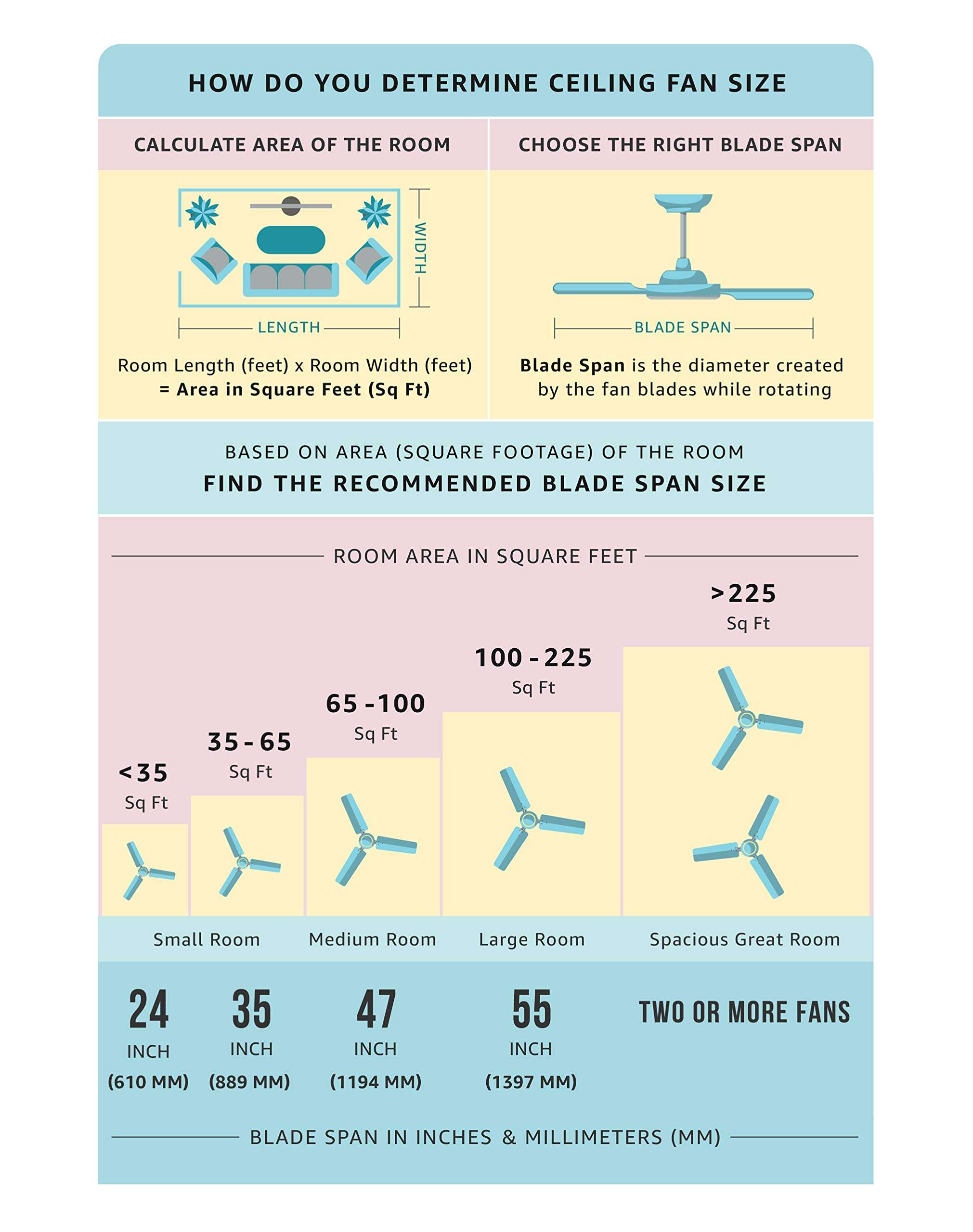 Crompton Aura 1200 mm (48 inch) High Speed Decorative Ceiling Fan (Brown) 6