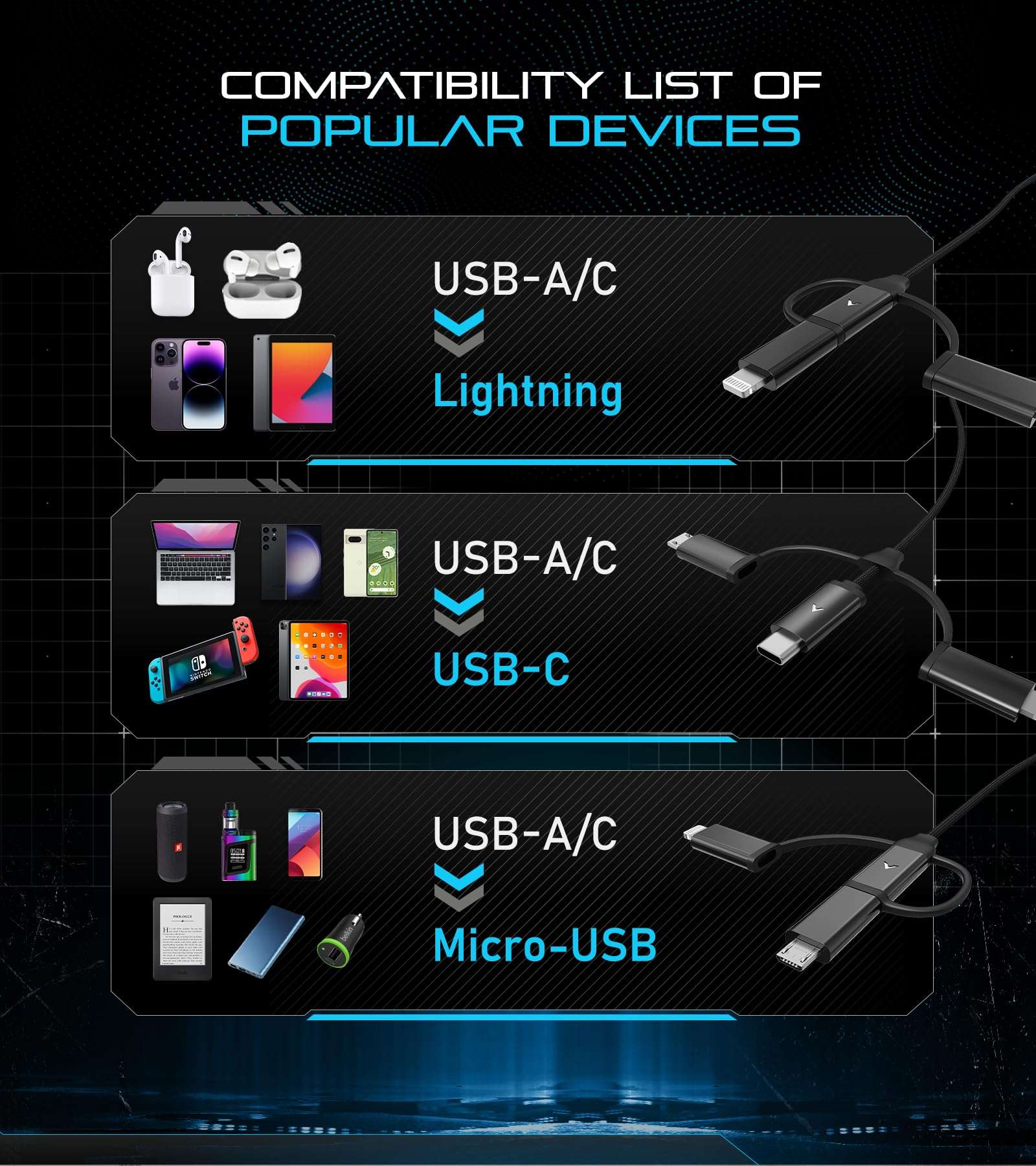 Futurizta Tech [Upgraded] Zeus-X 6 in 1 Universal Multi Cable (1.6ft/0.5m) Fast Charging 60W Laptop PD, QC3.0 & 27W iPhone Fast Charging & Data Sync, Military Grade Braided with Cable Organizer Strap 3