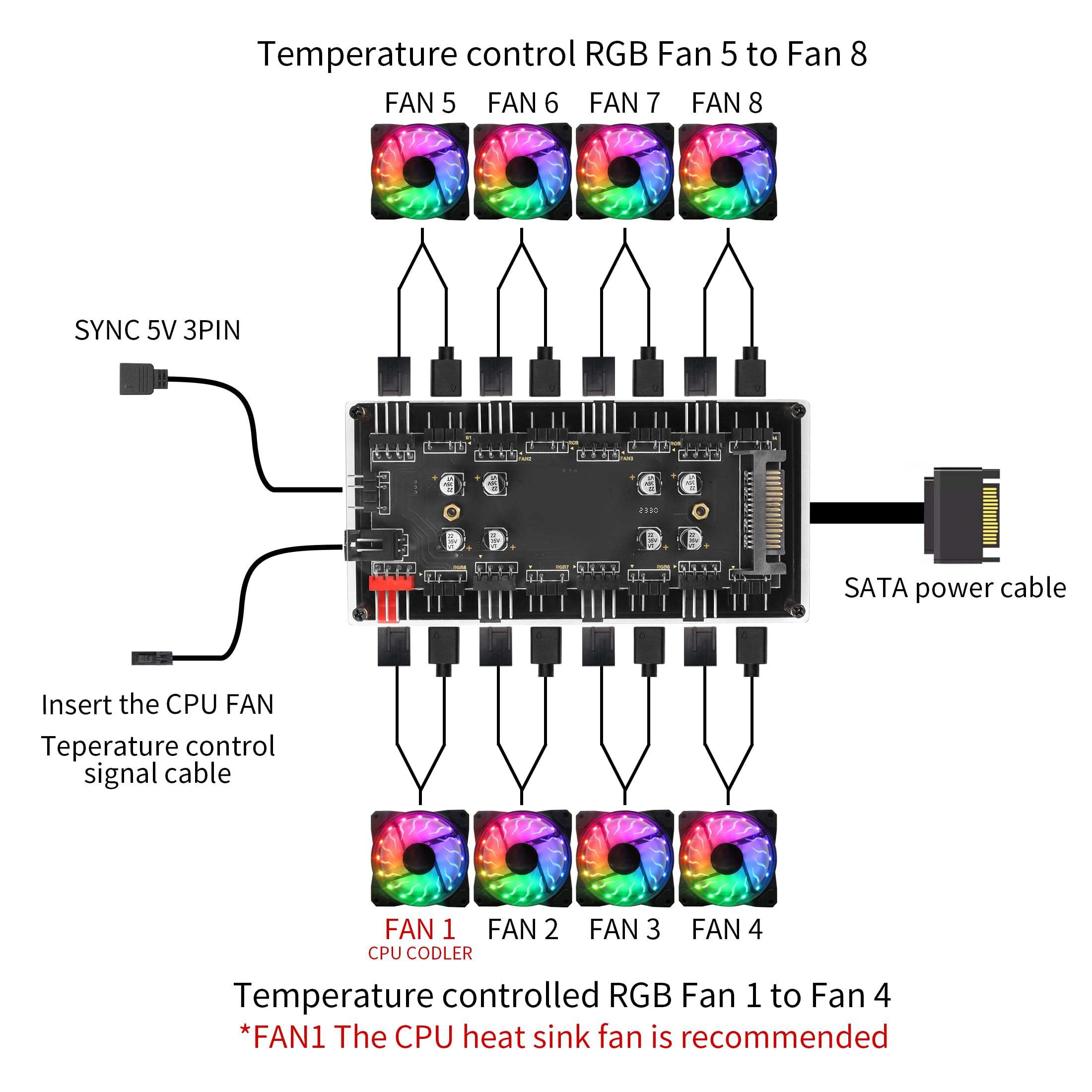 YACSEJAO 12V 4Pin PWM & 5V 3Pin ARGB 2-in-1 Hub with SATA 15-Pin Power 8 Way Sync RGB Lighting and Cooling Fan Extended Motherboard Interface 3