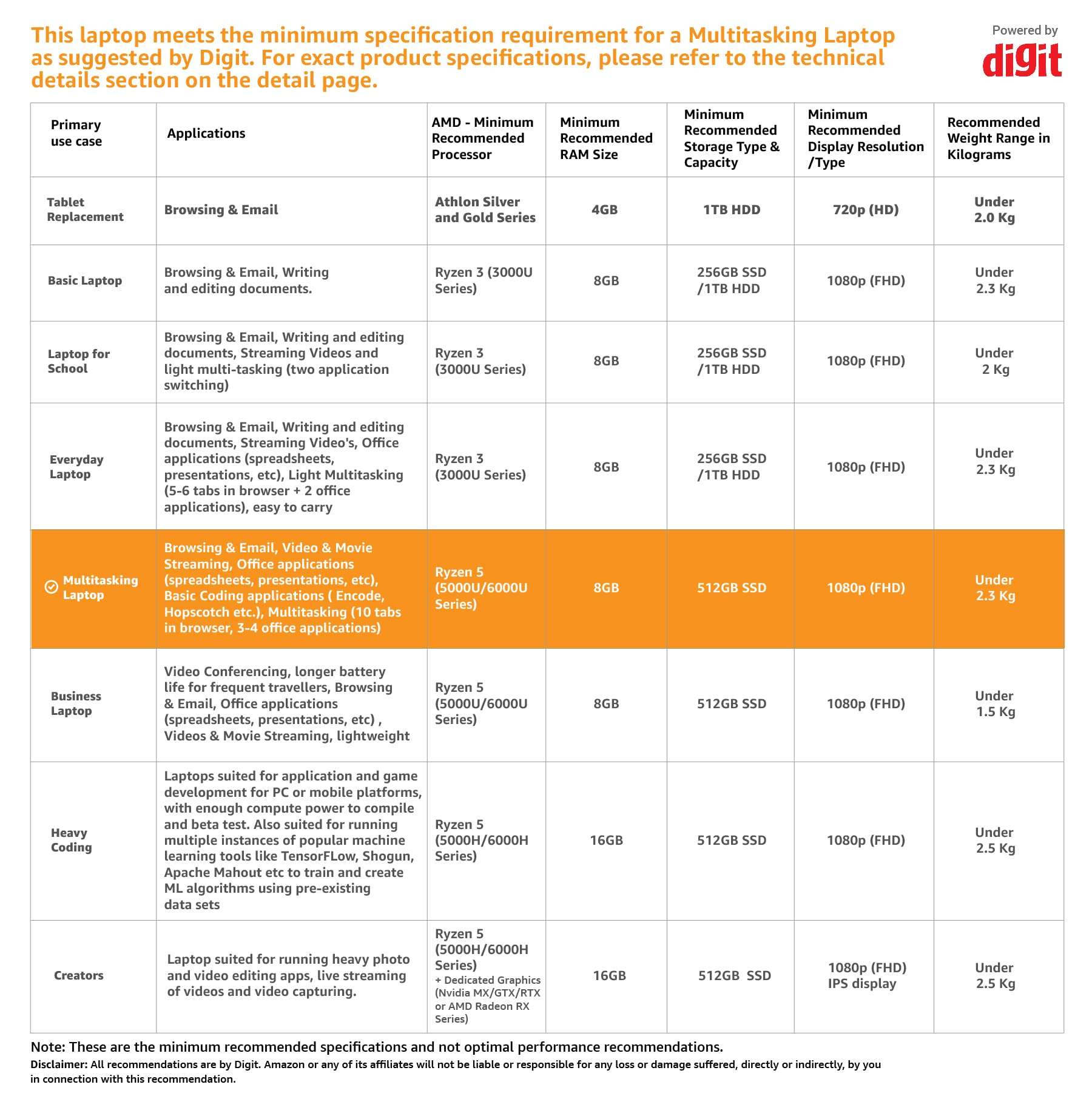 ASUS Vivobook S 14 Flip (2022), 14-inch (35.56 cms) FHD+ 16:10 Touch, AMD Ryzen 5 5600H, 2-in-1 Laptop (16GB/512GB SSD/Integrated Graphics/Windows 11/Office 2021/Silver/1.5 kg), TN3402QA-LZ511WS 3