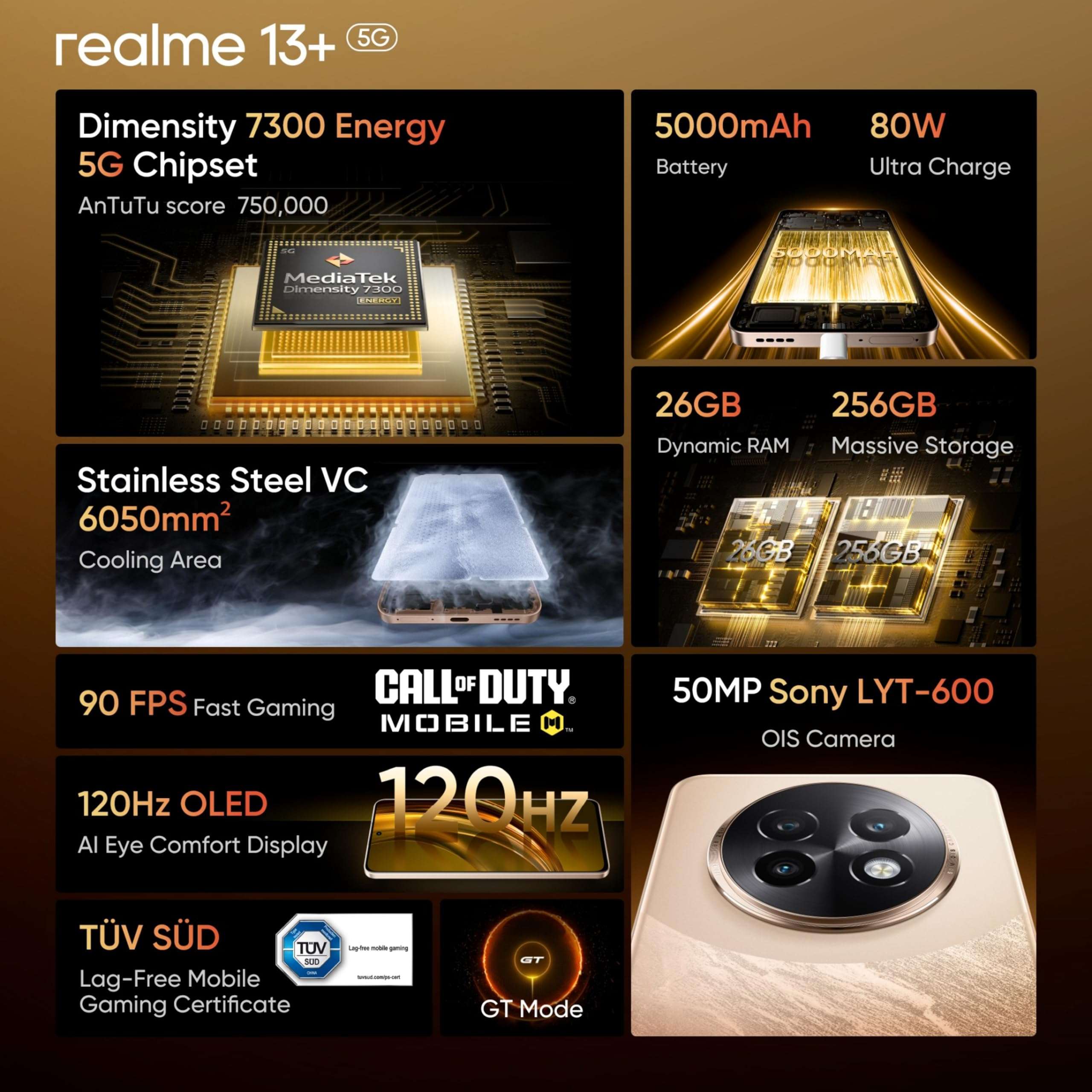 realme 13+ 5G (Victory Gold, 8GB RAM, 256GB Storage) | Expandable Upto 2TB | Up to 18GB Dynamic RAM | 50MP AI Dual Camera | 6.67" AMOLED Display | 80W Ultra Charging DAK | Dimensity 7300E Processor 3