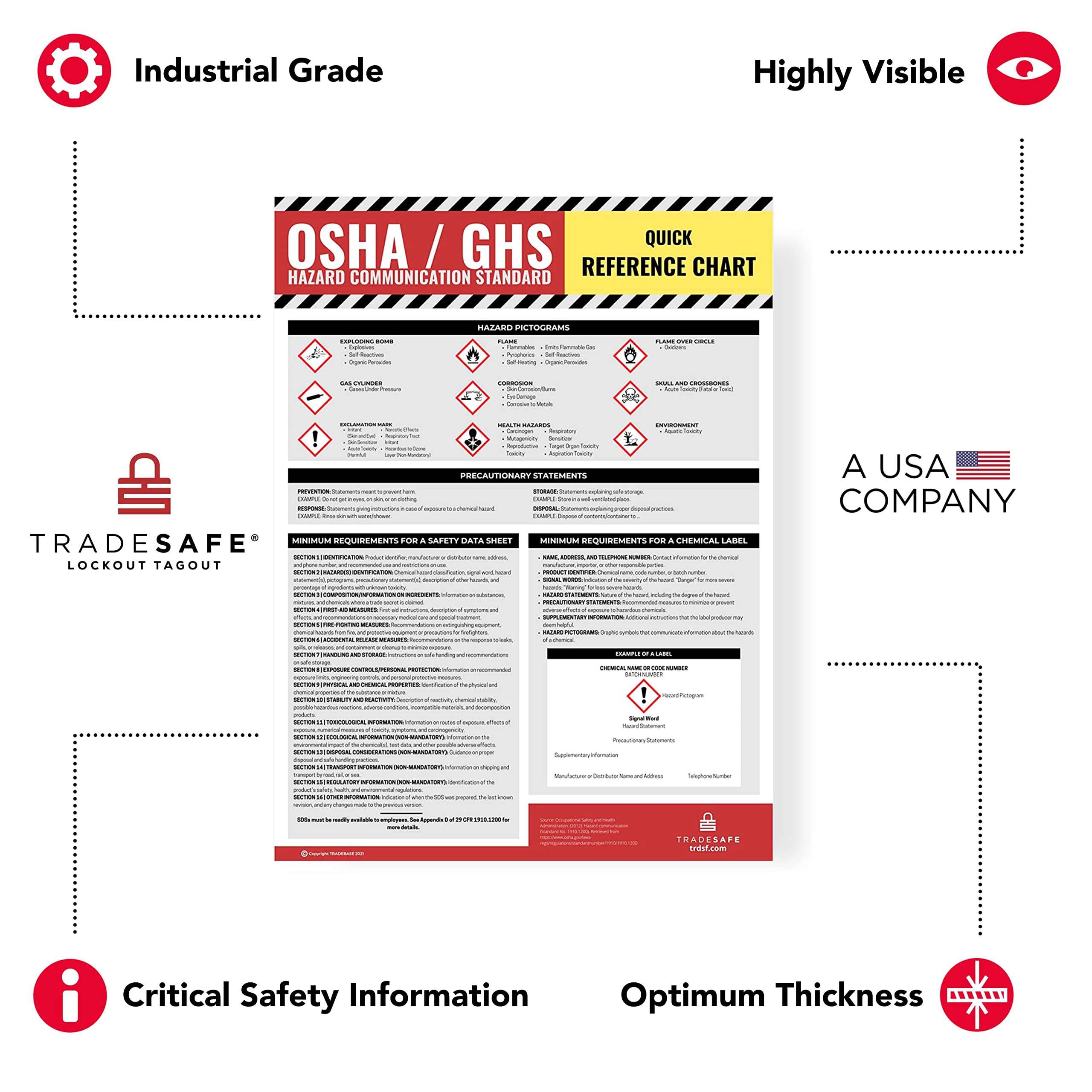 TRADESAFE Safety Data Sheet Requirements and HAZMAT Poster, 18 x 24 inches OSHA Safety Poster for Industrial Workplaces, Reference Poster for Hazard Communication Standard with GHS 5
