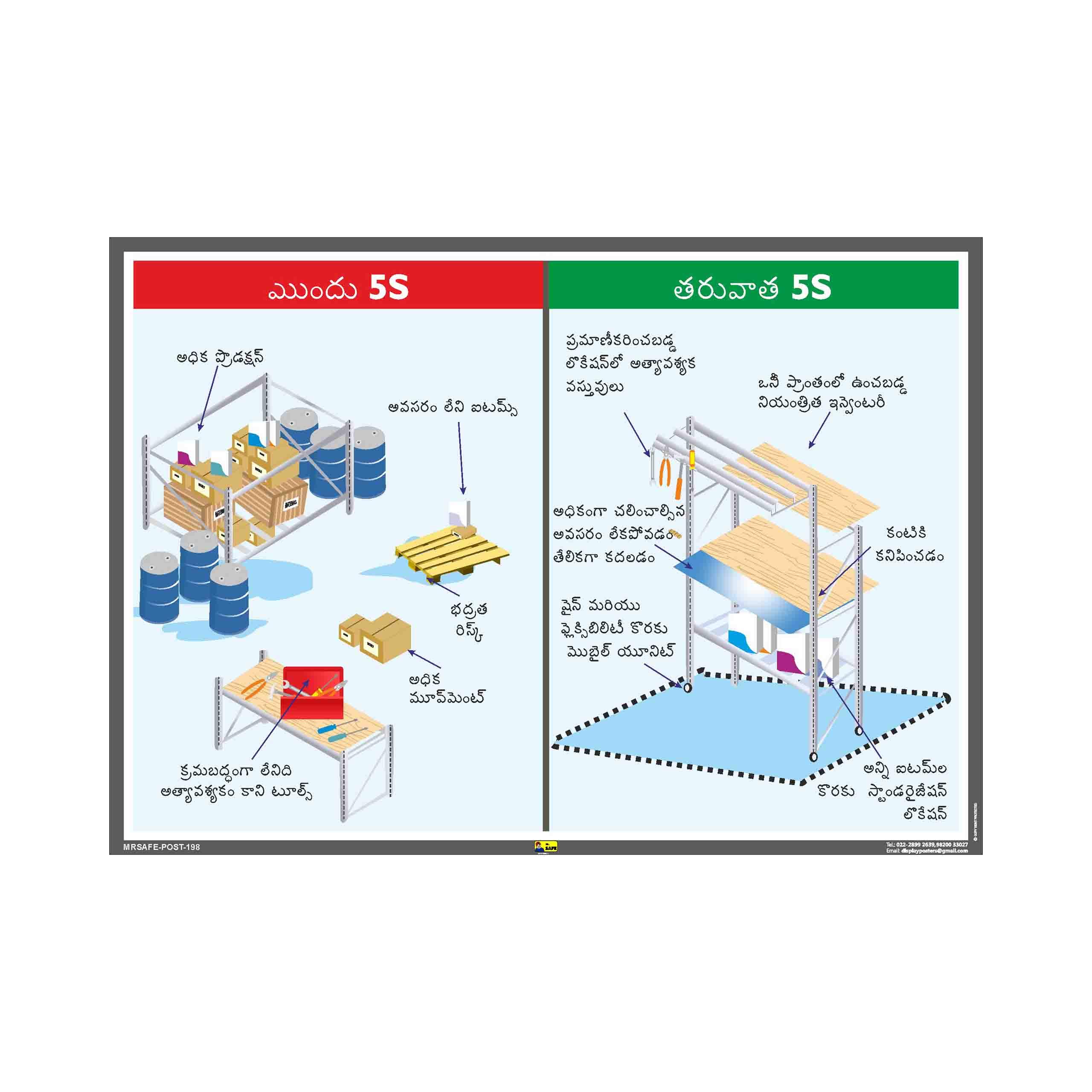 Mr. Safe - Before & After 5S Poster in Telugu Eco Vinyl Sticker A2 (16.5 inch X 23.4 inch)