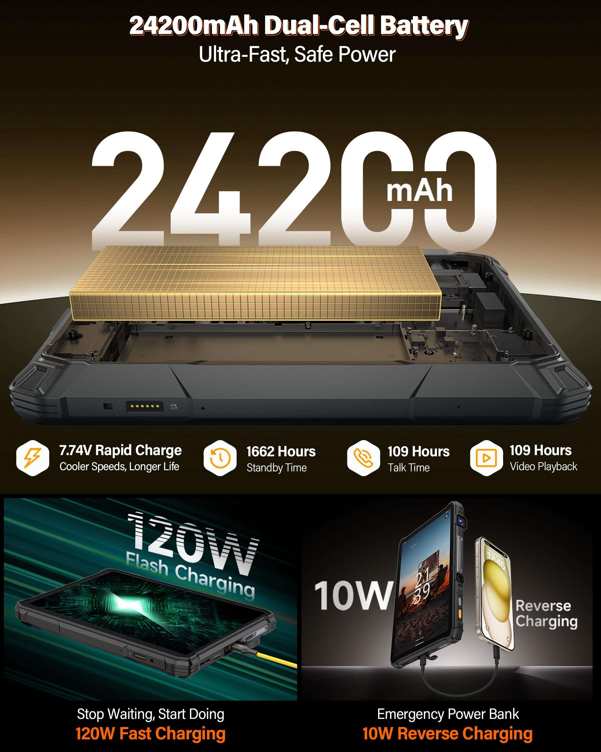 Ulefone Armor Pad 5 Ultra & Endoscope E01, 5G Rugged Tablet with 200 Lumens Projector, 32GB+512GB/2TB Expansion Android 15, 24200mAh(120W), 11" FHD+ Screen, IP68/69K, 64MP+64MP, 32MP, Dual LED Lights 6