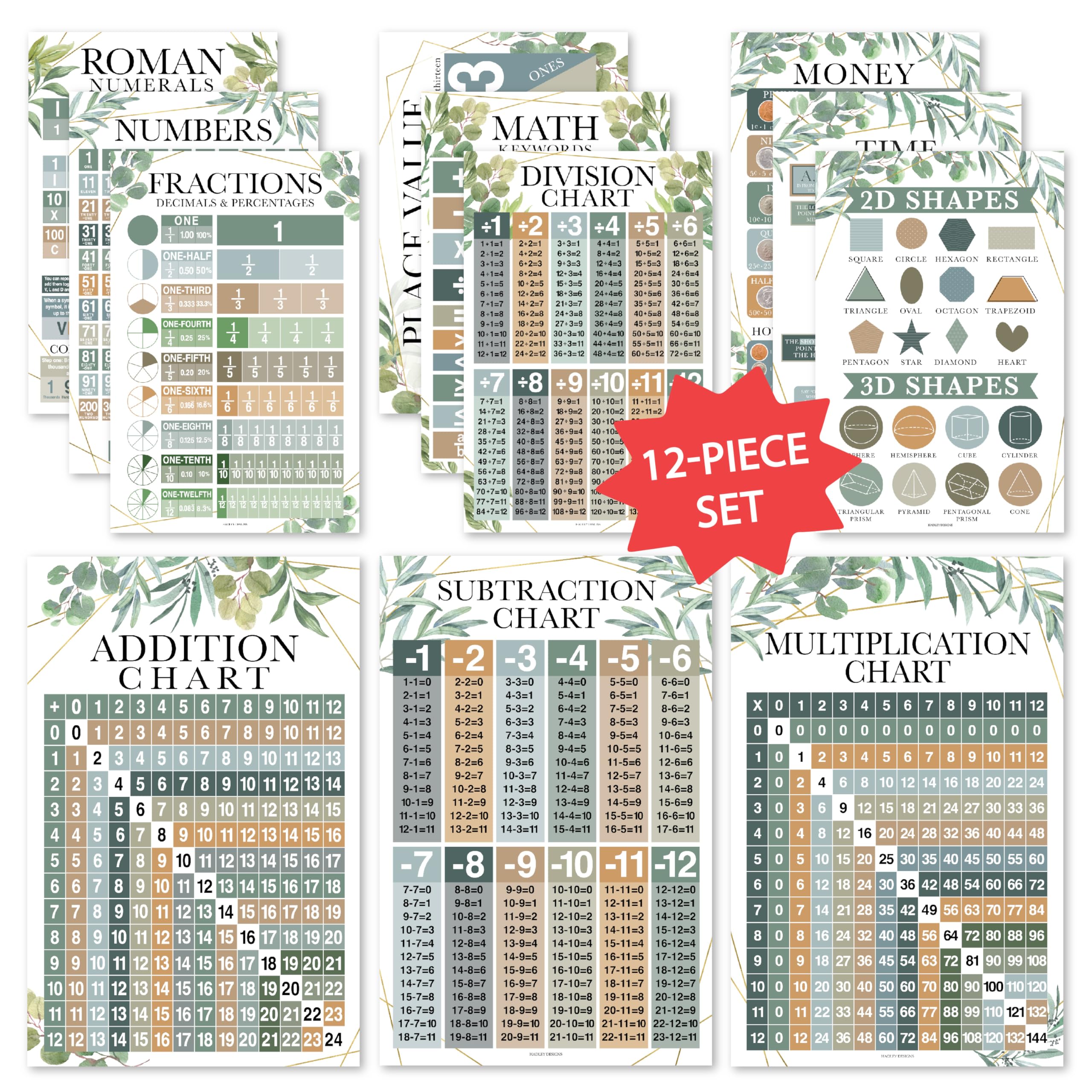 Math Posters for Elementary School – Multiplication Chart Poster, Place Value Chart for Classroom Wall, Greenery Math Classroom Decor 1