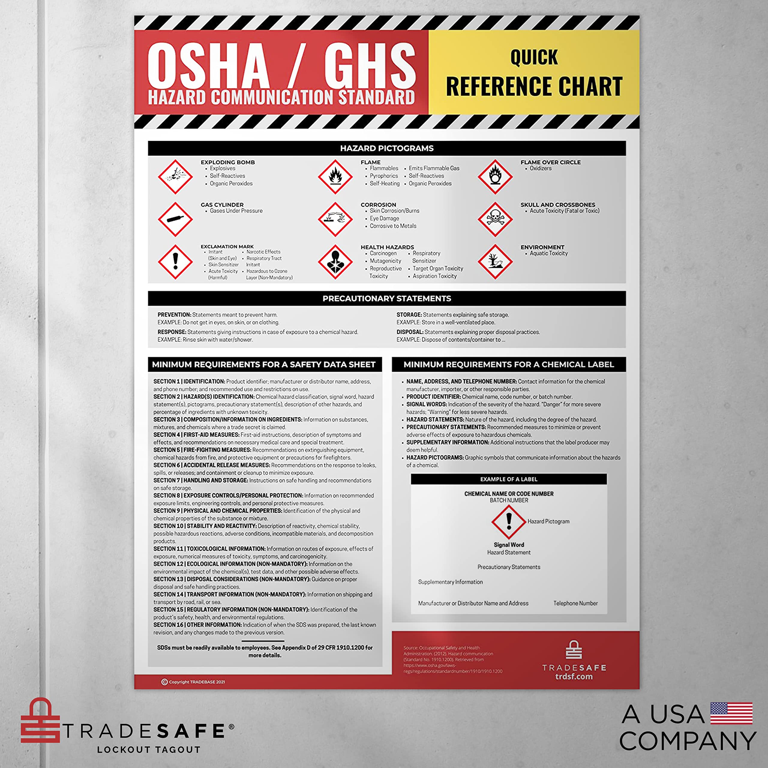 TRADESAFE Safety Data Sheet Requirements and HAZMAT Poster, 18 x 24 inches OSHA Safety Poster for Industrial Workplaces, Reference Poster for Hazard Communication Standard with GHS 4