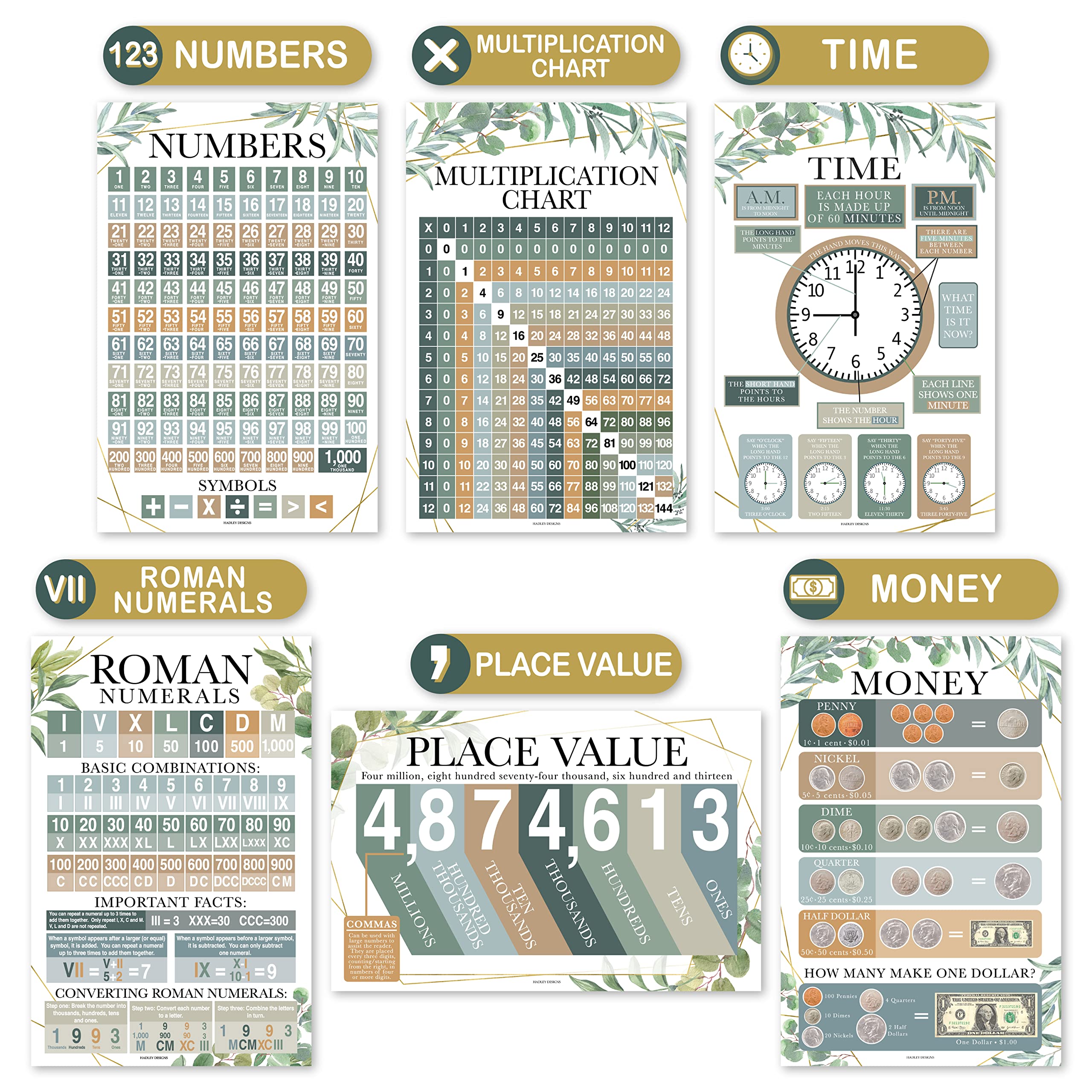 Math Posters for Elementary School – Multiplication Chart Poster, Place Value Chart for Classroom Wall, Greenery Math Classroom Decor 5