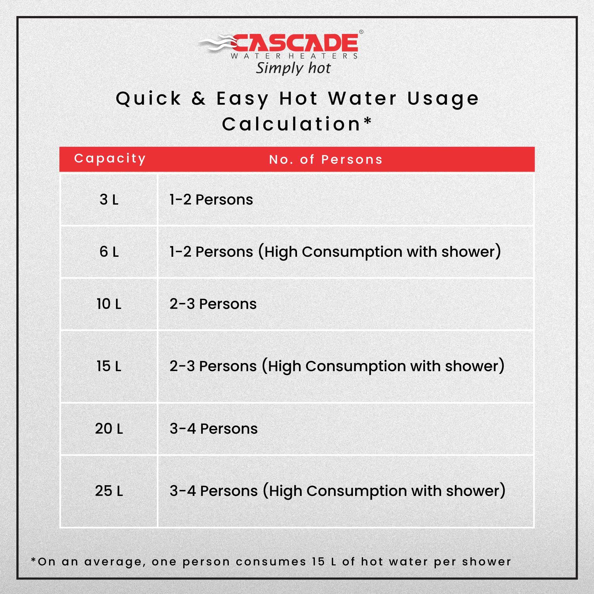 Cascade Fantaxy Storage Water Heater Geyser | White and Pink | Free Installation | Vertical Mounting | Flat on Wall Design | 7 Minute Heating | Advanced Safety Features (white, 10 Litre) 6
