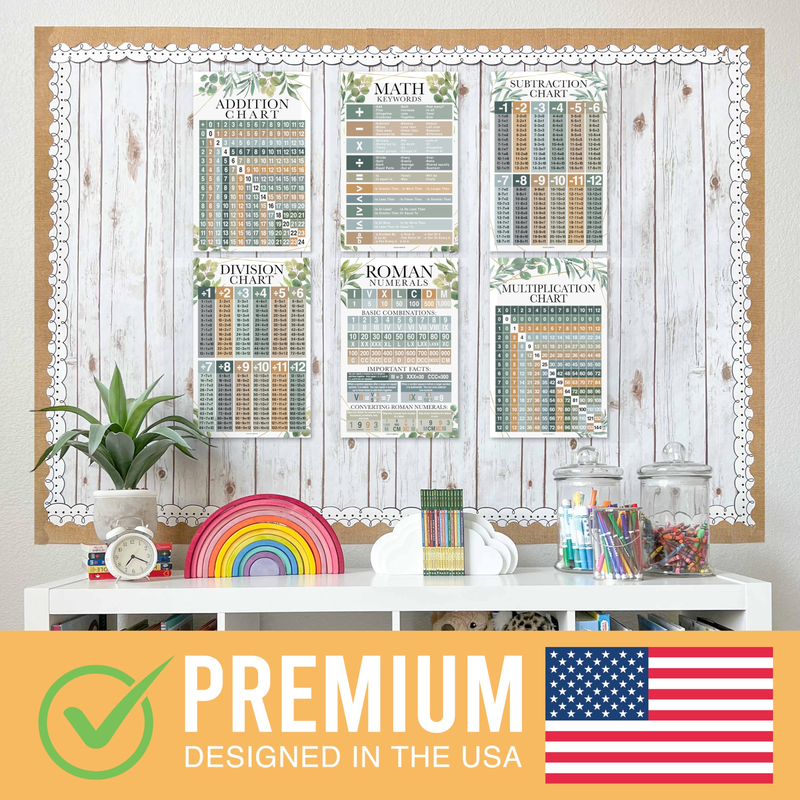 Math Posters for Elementary School – Multiplication Chart Poster, Place Value Chart for Classroom Wall, Greenery Math Classroom Decor 3