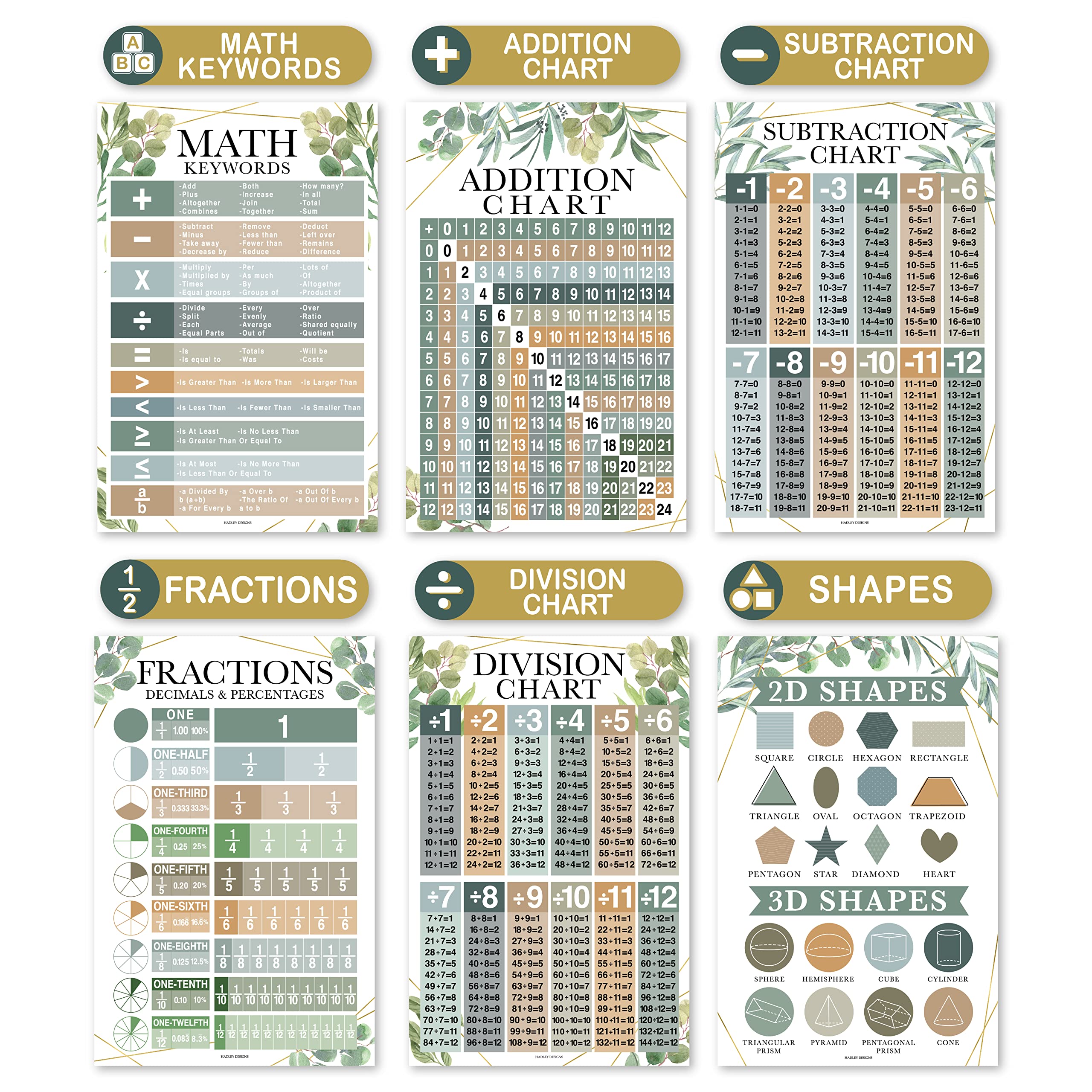 Math Posters for Elementary School – Multiplication Chart Poster, Place Value Chart for Classroom Wall, Greenery Math Classroom Decor 4