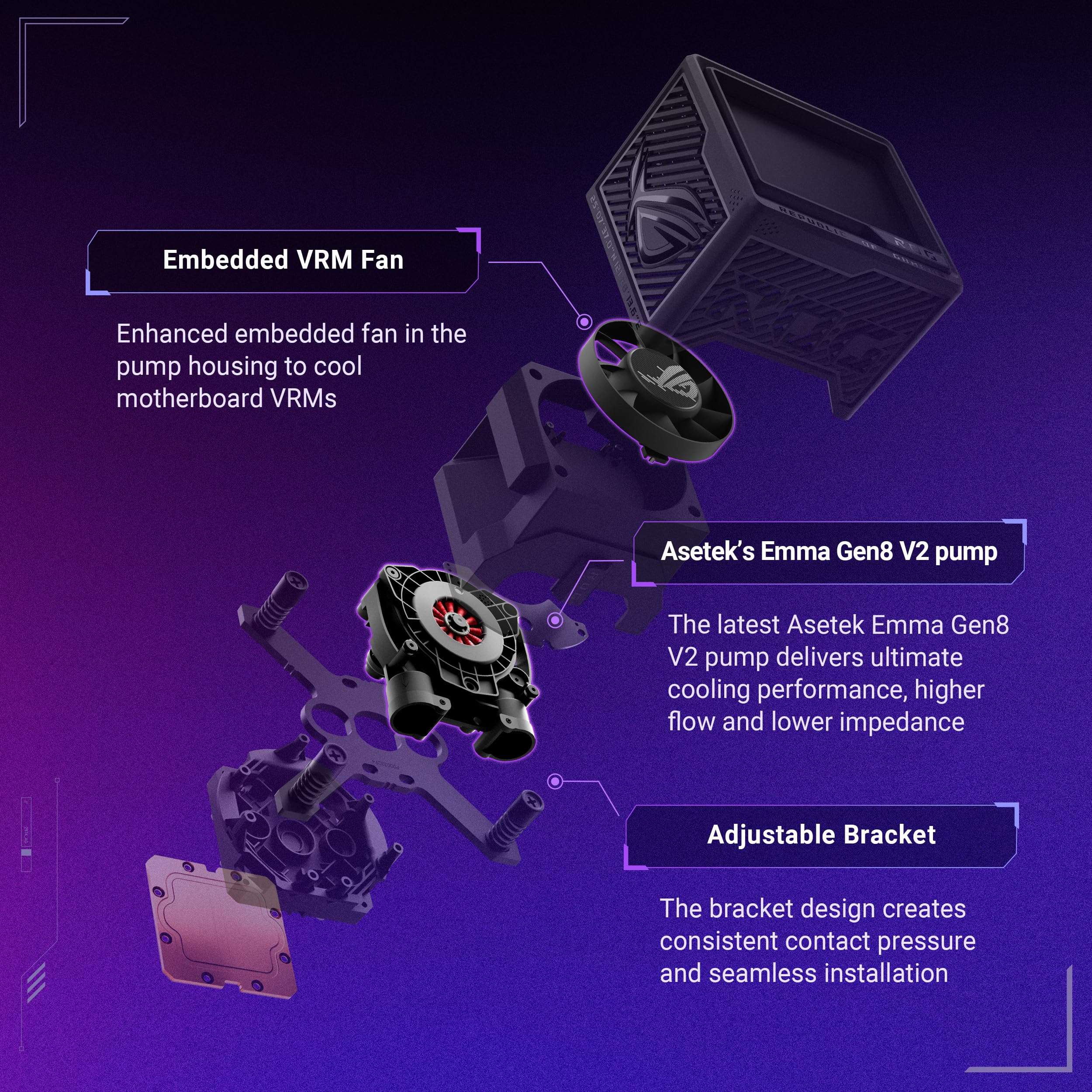 ASUS ROG RYUJIN III 360 ARGB EXTREME all-in-one AIO CPU liquid cooler, AMD Ryzen 9000 & Intel® Core™ Ultra Ready, Asetek Gen8 V2 pump; high airflow static pressure magnetic fans; customizable 3.5" LCD 5