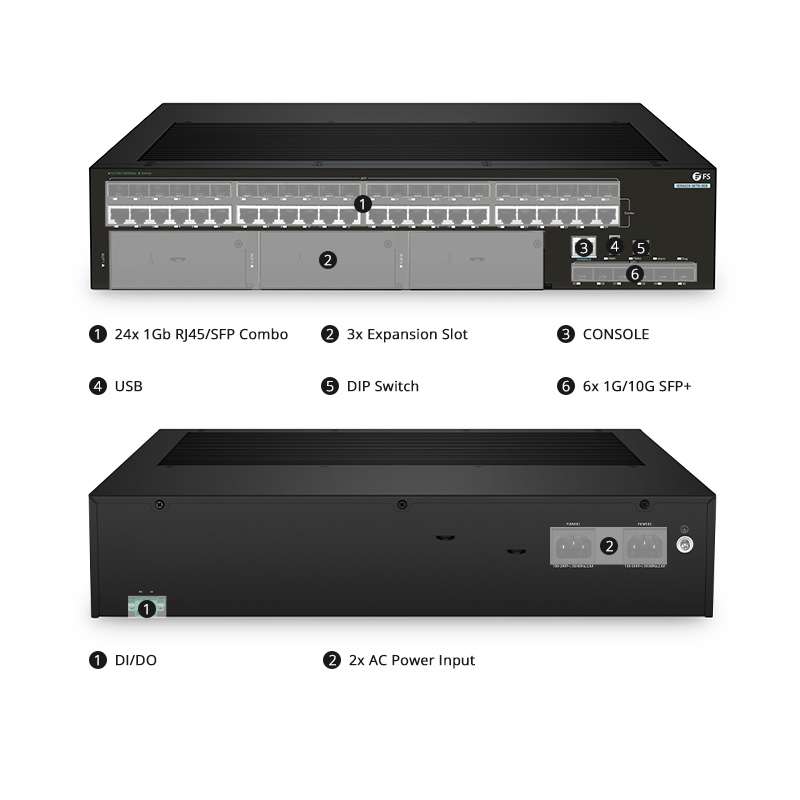 IES5220-30TS-3ES, 3-Slot Modular Ethernet L3 Managed Industrial Switch, 24 x 1Gb RJ45/SFP Combo, with 6 x 1/10Gb SFP+, -40 to 70°C Operating Temperature 2