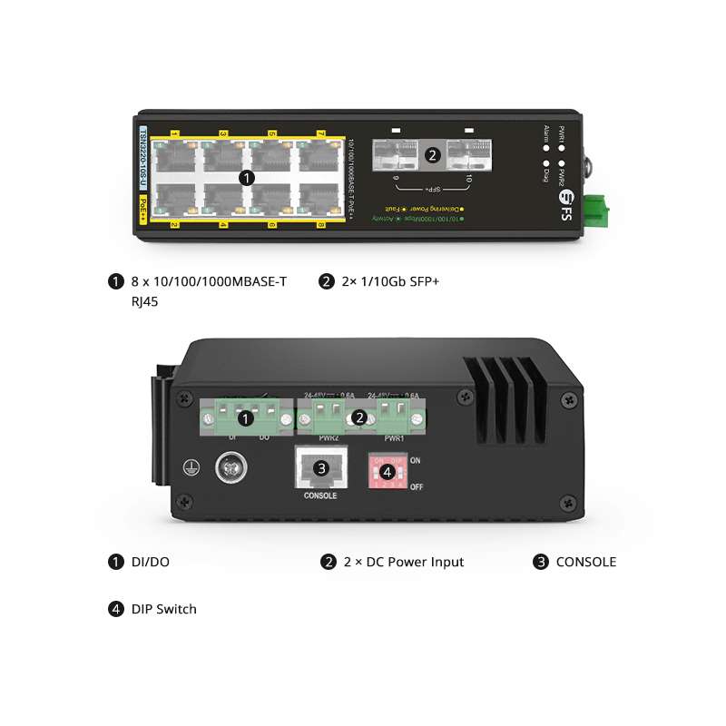 TSN3220-10S-U, 10-Port Gigabit Ethernet L2 Managed Industrial PoE++ Switch, 8 x PoE++ Ports@360W, with 2 x 1/10Gb SFP+, -40 to 75°C Operating Temperature 3
