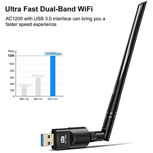 1200Mbps Wireless USB WiFi Adapter Dongle Dual Band 2.4G/5GHz w/Antenna 802.11AC 4