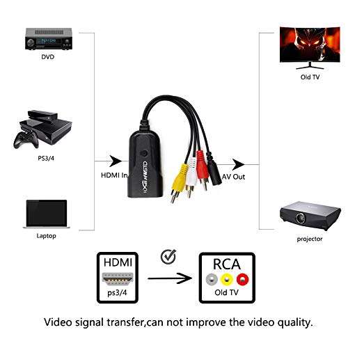 Mini HD 1080P Converter Box RCA AV/CVSB Video Converter Box 480P 720P 1080P HDMI2AV Hdmi to AV(CVBS) Support HDMI adapder for HDTV TV PS3 Computer PC VCR 5