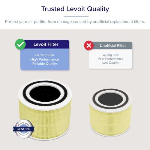 LEVOIT Core 300 Air Purifier Filter, 3-in-1 Pre-Filter, True HEPA Filter, High-Efficiency Activated Carbon Filter, Core 300-RF (Pet Allergy) 3
