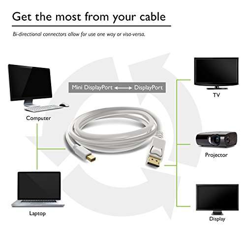 Technotech Mini DP to DP DisplayPort Cable 4K Resolution Ready (5 Meter, White) 3