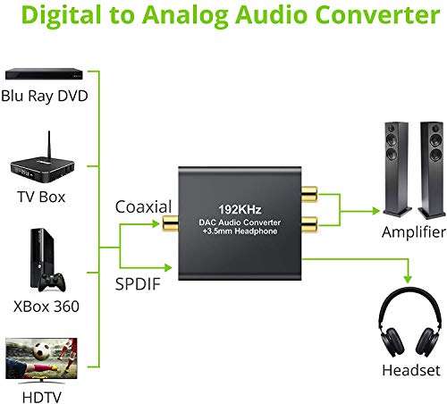Microware 192KHz Digital to Analog Audio Converter DAC Converter Digital Optical SPDIF Toslink Coaxial to Analog RCA L/R 3.5mm Jack Stereo Audio Adapter Converter with Optical Cable for HDTV PS3 PS4 3