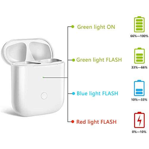 Charging Case Compatible with Airpod 1 & Airpod 2,with Sync Bluetooth Pairing Button,Charging Case Only(White) 4