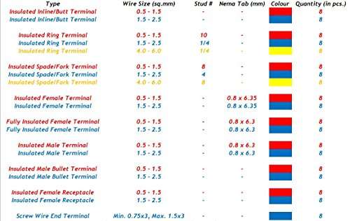 TheCoolio TCAITC Assorted Insulated Crimps Set (Multicolor, 152-Pieces) 3